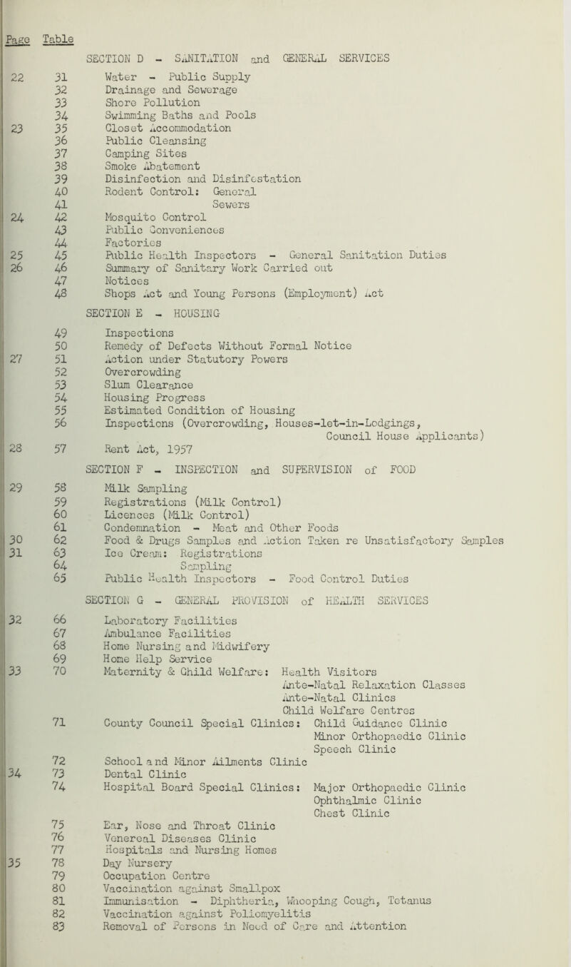 Pago Table 22 31 32 33 34 23 35 36 37 38 39 40 41 24 42 43 44 25 45 ! 26 46 47 48 49 50 27 51 52 53 54 55 56 28 57 29 58 59 60 61 30 62 31 63 64 65 32 66 67 68 69 33 70 71 72 34 73 74 75 76 77 35 78 79 80 81 82 83 SECTION D - SANITATION and GENERAL SERVICES Water - Public Supply Drainage and Sewerage Shore Pollution Swimming Baths and Pools Closet Accommodation Public Cleansing Camping Sites Smoke Abatement Disinfection and Disinfestation Rodent Control; General Sewers Mosquito Control Public Conveniences Factories Piblic Health Inspectors - General Sanitation Duties Summary of Sanitary Work Carried out Notices Shops Act and Young Persons (Employment) Act SECTION E - HOUSING Inspections Remedy of Defects Without Formal Notice Action under Statutory Powers Overcrowding Slum Clearance Housing Progress Estimated Condition of Housing Inspections (Overcrowding, Houses-let-in-Lodgings, Council House Applicants) Rent Act, 1957 SECTION F - INSPECTION and SUPERVISION of FOOD Milk Sampling Registrations (Milk Control) Licences (Milk Control) Condemnation - Meat and Other Foods Food & Drugs Samples and Action Taken re Unsatisfactory Sample Ice Cream: Registrations Sampling Public Health Inspectors - Food Control Duties SECTION G - GENERAL PROVISION of HEALTH SERVICES Laboratory Facilities Ambulance Facilities Home Nursing and Midwifery Home Help Service Maternity & Ghild Welfare: Health Visitors Ante-Natal Relaxation Classes Ante-Natal Clinics Child Welfare Centres County Council Special Clinics: Child Guidance Clinic Minor Orthopaedic Clinic Speech Clinic School and Minor Ailments Clinic Dental Clinic Hospital Board Special Clinics: Major Orthopaedic Clinic Ophthalmic Clinic Chest Clinic Ear, Nose and Throat Clinic Venereal Diseases Clinic Hospitals and Nursing Homes Day Nursery Occupation Centre Vaccination against Smallpox Immunisation - Diphtheria, Whooping Cough, Tetanus Vaccination against Poliomyelitis Removal of Persons in Need of Care and Attention