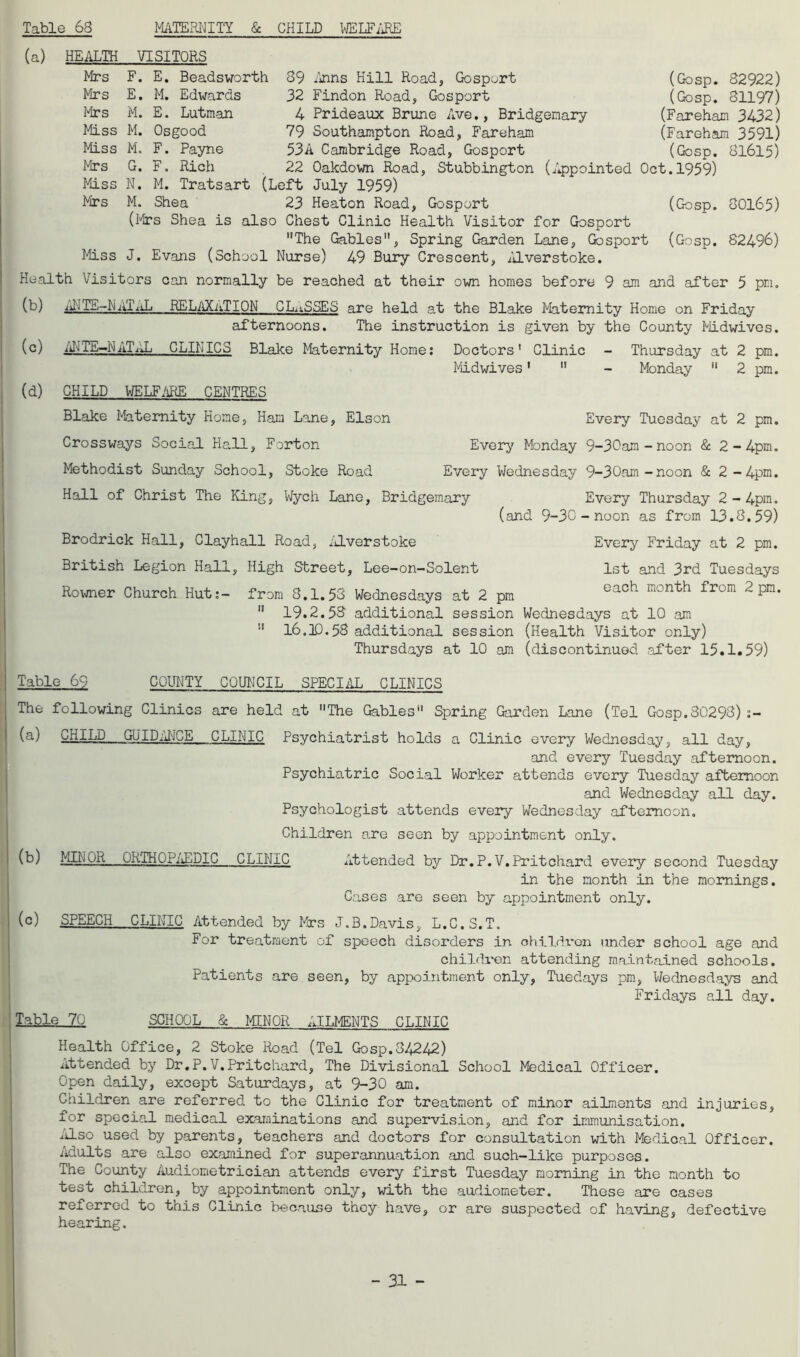 (a) HEALTH Mrs Mrs I'drs Miss Mss Mrs Miss Mrs VISITORS F. E. Beadsworth M. Edwards E. Lutman Osgood F. Payne F. Rich M. Tratsart Shea E. M. M. M. G. N. M. (Gosp. 82922) (Gosp. 31197) (Fareham 3432) (Fareham 3591) (Gosp. 8I615) 89 /mns Hill Road, Gosport 32 Findon Road, Gosport 4 Prideaux Brune Ave., Bridgenary 79 Southampton Road, Fareham 53A Cambridge Road, Gosport 22 Oakdown Road, Stubbington (Appointed Oct.1959) (Left July 1959) 23 Heaton Road, Gosport (Ms Shea is also Chest Clinic Health Visitor for Gosport The Gables, Spring Garden Lane, Gosport Mss J. Evans (School Nurse) 49 Buiy Crescent, ALverstoke. Health Visitors can normally be reached at their own homes before 9 am and after 5 pm (Gosp. 80165) (Gosp. 82496) (b) AITE-NATiiL REL/OCiiTION GIm.SSES are held at the Blake Maternity Home on Friday afternoons. The instruction is given by the County Mdwives. (c) MTE-.NATxJ1i clinics Blake Maternity Home; Doctors’ Clinic - Thursday at 2 pm. Mdwives'  - Monday  2 pm. (d) CHILD VJELFiiRE CENTRES Blake Maternity Home, Ham Lane, Elson Every Tuesday at 2 pm. Crossways Social Hall, Forton Every Monday 9-30am-noon & 2-4pm. Methodist Sunday School, Stoke Road Every Wednesday 9-30am-noon & 2-4pm. Hall of Christ The King, Wych Lane, Bridgemary Every Thursday 2 - 4pm. (Eind 9-30 - noon as from 13.8.59) Brodrick Hall, Glayhall Road, /ilverstoke British Legion Hall, High Street, Lee-on-Solent Every Friday at 2 pm. Rornier Church Hut;- 1st and 3rd Tuesdays from 8.1.53 Wednesdays at 2 pm ^pm.  19.2.58 additional session Wednesdays at 10 am  16.10.58 additional session (Health Visitor only) Thursdays at 10 am (discontinued .after 15.1.59) ; Table 69 COIDITY COUNCIL SPECIilL CLINICS ’ The following Clinics are held at The Gables Spring Garden Lane (Tel Gosp.30298) ' CHILD GUID/JICE CLINIC Psychiatrist holds a Clinic every Wednesday, all day, and every Tuesday afternoon. Psychiatric Social Worker attends every Tuesday afternoon and Wednesday all day. Psychologist attends every Wednesday afternoon. Children are seen by appointment only. ' (b) minor ORTHOP/iEPIC CLINIC .Ittended by Dr.P.V.Pritchard every second Tuesday in the month in the mornings. Cases are seen by apjpointment only. ■ (°) SPEECH CLINIC Attended by Mrs J.B.Davis, L.C.S.T. For treatment of speech disorders in childvon under school age and children attending maintained schools. Patients are seen, by appointment only, Tuedays pm, V/ednesdays and Fridays all day. . Table 70 SCHOOL & MNOR AILMENTS CLINIC Health Office, 2 Stoke Road (Tel Gosp.34242) Attended by Dr.P.V.Pritchard, The Divisional School Nfedical Officer. Open daily, except Saturdays, at 9-30 am. Children are referred to the Clinic for treatment of minor ailments and injuries, for special medical examinations and supervision, and for immunisation. x'lLso used by parents, teachers and doctors for consultation with Medical Officer. Adults are also examined for superannuation and such-like purposes. The County Audionetrician attends every first Tuesday morning in the month to test children, by appointment only, with the audiometer. These are cases referred to this Clinic because they have, or are suspected of having, defective hearing.