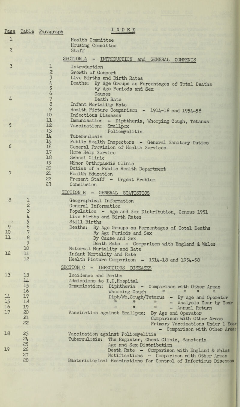 5 6 7 B 9 10 11 12 13 14 15 16 17 18 19 20 21 22 23 24 25 26 27 28 Paragraph I N D E X 1 2; 3 4 5 6 7 8 9 10 11 1£ 13 U 15 16 17 18 19 20 21 22 23 Health Committee Housing Committee Staff SECTION A - INTRODUCTION and GENERAL COI^IMENTS Introduction Growth of Gosport Live Births and Birth Rates Deaths; By Age Groups as Percentages of Total Deaths By Age Periods and Sex Causes Death Rate Infant Mortality Rate Health Picture Comparison - 1914-18 and 1954-58 Infectious Diseases Immunisation - Diphtheria, Whooping Cough, Tetanus Vaccination; Smallpox Poliomyelitis Tuberculosis Public Health Inspectors - General Sanitary Duties General Provision of Health Services Home Help Service School Clinic Minor Orthopaedic Clinic Duties of a Public Health Department Health Education Present Staff - Urgent Problem Conclusion SECTION B - GENERAL STATISTICS Geographical Information General Information Population - Age and Sex Distribution, Census 1951 Live Births and Birth Rates Still Births Deaths; By Age Groups ais Percentages of Total Deaths By Age Periods and Sex By Cause and Sex Death Rate - Comparison with England & Wales Maternal Mortality and Rate Infant Mortality and Rate Health Picture Comparison - 1914-18 and 1954-58 SECTION C - INFECTIOUS DISEASES Incidence and Deaths Admissions to I.D,Hospital Iramimaisation: Diphtheria - Comparison with Other Areas Whooping Cough ’• Diph/Wh,Cough/Tetanus - By Age and Operator - /inalysis Year by Year ™ - jlnnual Return Vaccination against Smallpox; By Age and Operator Comparison with Other Areas Primary Vaccinations Under 1 Year - Comparison with Other iireas Vaccination against Poliomyelitis Tuberculosis; The Register, Chest Clinic, Sanatoria ^Ige and Sex Distribution Death Rate - Comparison with England & Wales - Notifications - Comparison with Other /reas i Bacteriological Examinations for Control of Infectious Diseases
