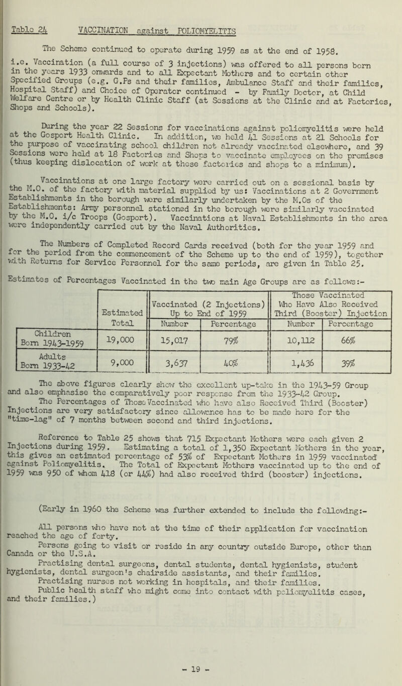 Tlie Scheme continued to operate during 1959 as at the end of 1958. i.e. Vaccination (a full course of 3 injections) ■was offered to all persons born in the^years 1933 onwards and to all Expectant lathers and to certain other opccified Groups (o.g, G.Ps and their families, Ambulance Staff and their families, Hospital Staff) and Choice of Operator continued - by Family Doctor, at Child Welfare Centre or by Health Clinic Staff (at Sessions at the Clinic and at Factories, Shops and Schools). During the year 22 Sessions for vaccinations against polioiryelitis were held at the Gosport Health Clinic. In addition, we held 41 Sessions at 21 Schools for the purpose of vaccimting school children not already vaccinated elsev\here, and 39 Sessions were held at 18 Factories and Shops to vaccinate employees on the premises I (thus keeping dislocation of work at those factoides and shops to a minimum). Vaccinations at one large factory x^re carried out on a sessional basis by the M.O, of the factory 'with material supplied by us: Vaccinations at 2 Government Establishments in the borough were similarly undertaken by the M.Os of the Establishments; Army personnel stationed in the borough were similarly vaccinated by the M.O. i/c Troops (Gosport). Vaccinations at Naval Establishments in the area were independently carried out by the Naval Authorities. The Numbers of Completed Record Cards received (both for the year 1959 and for the period from the commencement of the Scheme up to the end of 1959), 'together vd.th Returns for Service Persornel for the same periods, are given in Table 25. Estimates of Percentages Vaccinc.ted in the two main Age Groups are as follows Estimated Vaccinated (2 Injections) Up to End of 1959 Those Vaccinated Vho Have Also Received Third (Booster) Injection Total Nmber Percentage Number Percentage Children Bom 1943-1959 19,000 15,017 79^ 10,112 66% Adults Bom 1933-42 9,000 3,637 kOfo 1,436 39% The above figxores clearly show the excellent up-takc in the 1943-59 Group and also empha,sise the comparatively poor response from the 1933—42 Group. The Percentages of ThoseVaccinated who have also Received Third (Booster) Injections are very satisfactory since allowance has to be made here for the ’’time-lag of 7 months bet'ween second and third injections. Reference to Table 25 shows that 715 Expectant Mothers ■were each given 2 Injections during 1959. Estimating a total of 1,350 Expectant I-fothers in the year, this gives an estimated percentage of 53^ of Expectant Mothers in 1959 vaccinated against Poliomyelitis. The Total of Expectant Mothers vaccinated up to the end of 1959 v«is 950 of whom 418 (or kk%) had also received third (booster) injections. (Early in I960 the Scheme was further extended to include the following:- All persons wiio hnve not at the time of their application for vaccination reached the age of forty. Persons going to visit or reside in any co'untry outside Europe, other than Canada or the U.S.A. ^Practising dental surgeons, dental students, dental hygienists, student hygienists, dental surgeon’s chairside assistants, and their families. Practising nurses not working in hospitals, and their families. Public health staff who might come into contact with pclioii^’-elitis cases, and their families.)