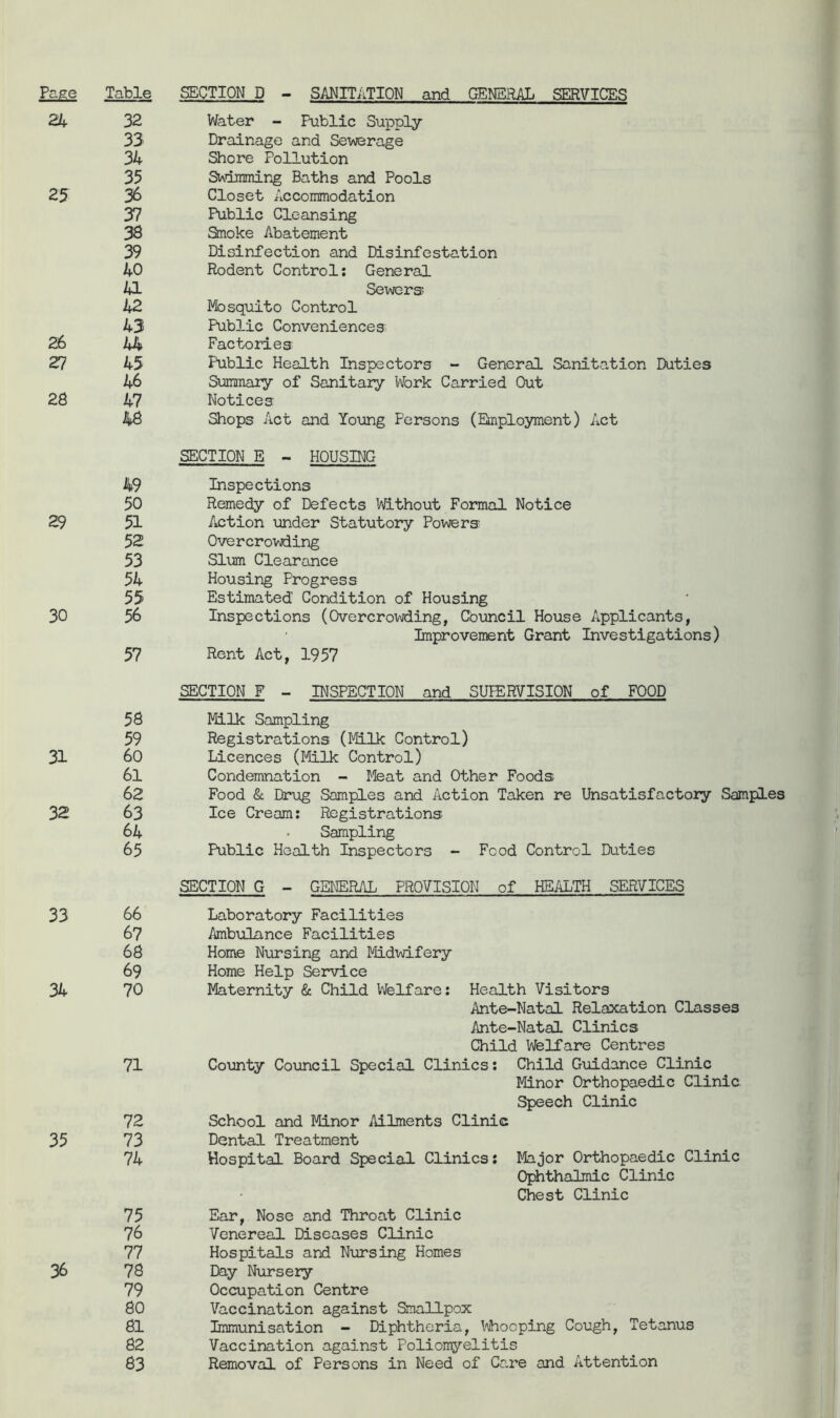 24 32 Vfeter - pTiblic Supply 33 Drainage and Sevyfsrage 34 Shore Pollution 35 Swiramirog Baths and Pools 25 36 Closet Accommodation 37 Public Cleansing 38 anoke Abatement 39 Disinfection and Disinfestation 40 Rodent Control; General 41 Sev\rors 42 Mosquito Control 43 Public Conveniences 26 44 Facto ides 27 45 Public Health Inspectors - General Sanitation Duties 46 Summary of Sanitary Work Carried Out 28 47 Notices 48 Shops Act and Young Persons (Employment) Act SECTION E - HOUSING 49 Inspections 50 Remedy of Defects Without Formal Notice 29 51 Action 'under Statutory Pov^ers 52 Overcro'wding 53 Slum Clearance 54 Housing Progress 55 Estimated Condition of Housing 30 56 Inspections (OvercroMiing, Council House Applicants, Improvement Grant Investigations) 57 Rent Act, 1957 SECTION F - INSPECTION and SUIERVISION of FOOD 58 Milk Sampling 59 Registrations (Milk Control) 31 60 Licences (Milk Control) 61 Condemnation - Jfeat and Other Foods 62 Food (Sc Drug Samples and Action Taken re Unsatisfactory Samples 32 63 Ice Cream: Registrations 64 Sampling 65 Public Health Inspectors - Food Control Duties SECTION G - GENERAL PROVISION of HEALTH SERVICES 33 66 Laboratory Facilities 67 Ambulance Facilities 68 Home N-ursing and Midwifery 69 Home Help Service 34 70 Maternity (Sc Child Welfare: Health Visitors Ante-Natal Relaxation Classes Ante-Natal Clinics Child Welfare Centres 71 County Couincil Special Clinics; Child Guidance Clinic Minor Orthopaedic Clinic Speech Clinic 72 School and Minor Ailments Clinic 35 73 Dental Treatment 74 Hospital Board Special Clinics: Major Orthopaedic Clinic Ophthalmic Clinic Chest Clinic 75 Ear, Nose and Throat Clinic 76 Venereal Diseases Clinic 77 Hospitals and Nursing Homes 36 78 Day Nursery 79 Occupation Centre 80 Vaccination against Smallpox 81 Immunisation - Diphtheria, \Alhooping Cough, Tetanus Vaccination against Poliomyelitis 82 83 Removal of Persons in Need of Care and Attention