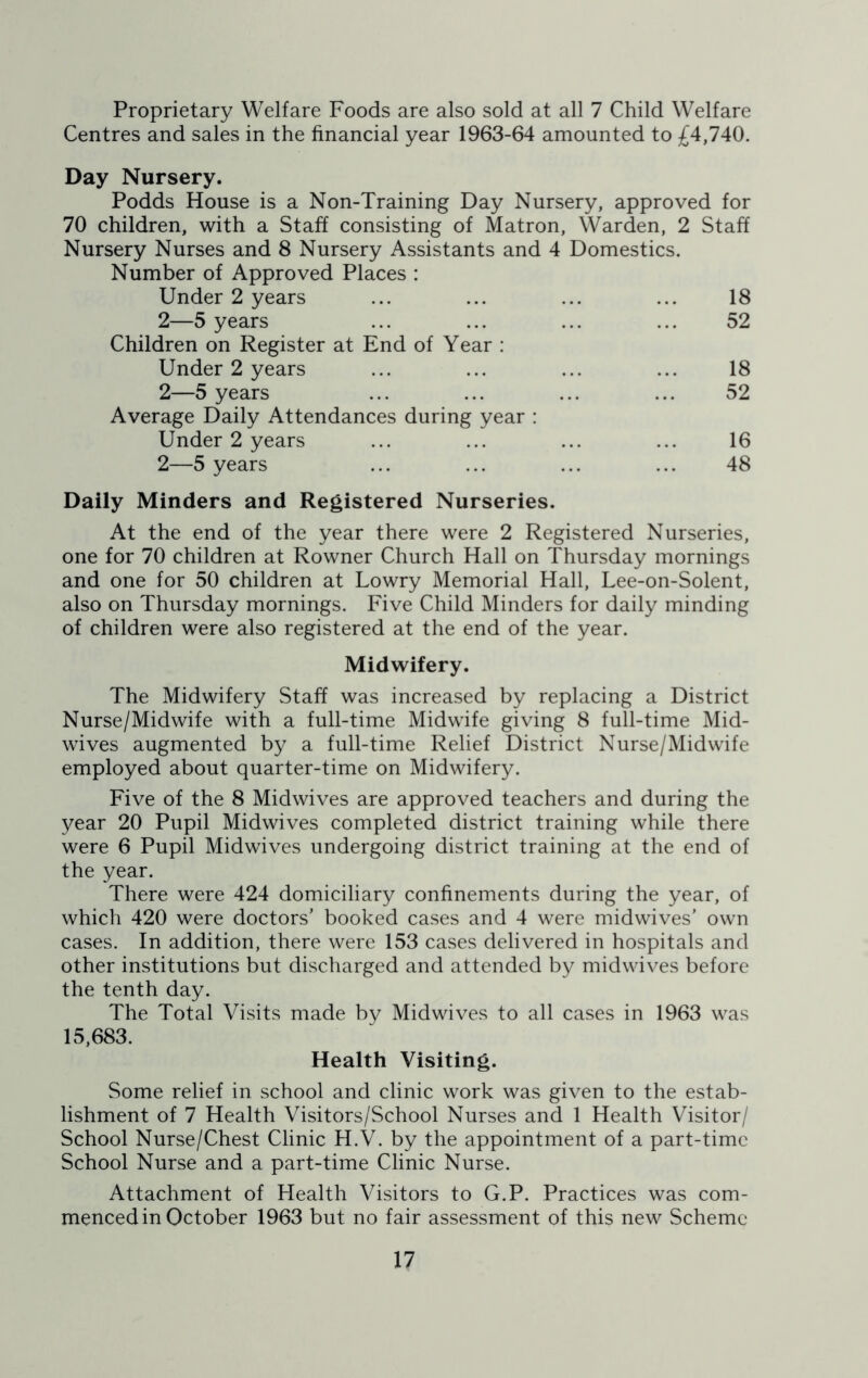 Proprietary Welfare Foods are also sold at all 7 Child Welfare Centres and sales in the financial year 1963-64 amounted to £4,740. Day Nursery. Podds House is a Non-Training Day Nursery, approved for 70 children, with a Staff consisting of Matron, Warden, 2 Staff Nursery Nurses and 8 Nursery Assistants and 4 Domestics. Number of Approved Places : Under 2 years ... ... ... ... 18 2—5 years ... ... ... ... 52 Children on Register at End of Year : Under 2 years ... ... ... ... 18 2—5 years ... ... ... ... 52 Average Daily Attendances during year : Under 2 years ... ... ... ... 16 2—5 years ... ... ... ... 48 Daily Minders and Registered Nurseries. At the end of the year there were 2 Registered Nurseries, one for 70 children at Rowner Church Hall on Thursday mornings and one for 50 children at Lowry Memorial Hall, Lee-on-Solent, also on Thursday mornings. Five Child Minders for daily minding of children were also registered at the end of the year. Midwifery. The Midwifery Staff was increased by replacing a District Nurse/Midwife with a full-time Midwife giving 8 full-time Mid- wives augmented by a full-time Relief District Nurse/Midwife employed about quarter-time on Midwifery. Five of the 8 Midwives are approved teachers and during the year 20 Pupil Midwives completed district training while there were 6 Pupil Midwives undergoing district training at the end of the year. There were 424 domiciliary confinements during the year, of which 420 were doctors’ booked cases and 4 were midwives’ own cases. In addition, there were 153 cases delivered in hospitals and other institutions but discharged and attended by midwives before the tenth day. The Total Visits made by Midwives to all cases in 1963 was 15,683. Health Visiting. Some relief in school and clinic work was given to the estab- lishment of 7 Health Visitors/School Nurses and 1 Health Visitor/ School Nurse/Chest Clinic H.V. by the appointment of a part-time School Nurse and a part-time Clinic Nurse. Attachment of Health Visitors to G.P. Practices was com- menced in October 1963 but no fair assessment of this new Scheme