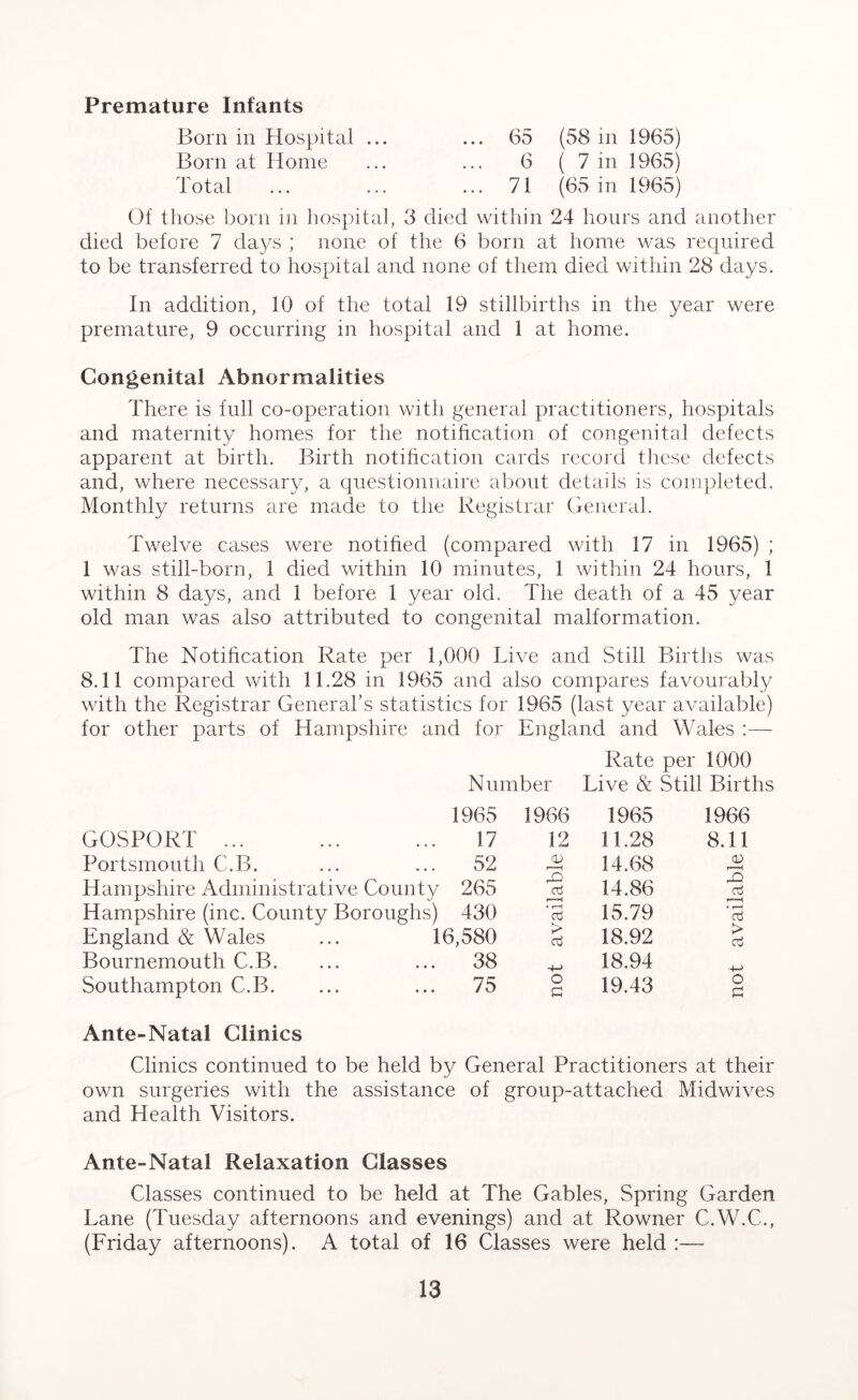 Premature Infants Born in Hospital ... ... 65 (58 in 1965) Born at Home ... ... 6 (7 in 1965) Total ... ... ... 71 (65 in 1965) Of those born in hospital, 3 died within 24 hours and another died before 7 days ; none of the 6 born at home was required to be transferred to hospital and none of them died within 28 days. In addition, 10 of the total 19 stillbirths in the year were premature, 9 occurring in hospital and 1 at home. Congenital Abnormalities There is full co-operation with general practitioners, hospitals and maternity homes for the notification of congenital defects apparent at birth. Birth notification cards record these defects and, where necessary, a questionnaire about details is completed. Monthly returns are made to the Registrar General. Twelve cases were notified (compared with 17 in 1965) ; 1 was still-born, 1 died within 10 minutes, 1 within 24 hours, 1 within 8 days, and 1 before 1 year old. The death of a 45 year old man was also attributed to congenital malformation. The Notification Rate per 1,000 Live and Still Births was 8.11 compared with 11.28 in 1965 and also compares favourably with the Registrar General’s statistics for 1965 (last year available) for other parts of Hampshire and for England and Wales Rate per 1000 Number Live & Still Births 1965 1966 1965 1966 GOSPORT ... 17 12 11.28 8.11 Portsmouth C.B. 52 r—H 14.68 Hampshire Administrative County 265 r-O aj 14.86 aj Hampshire (inc. County Boroughs) 430 • r—H aj 15.79 • r-H aj England & Wales ... 16,580 aj 18.92 > aj Bournemouth C.B. 38 +-> 18.94 +-> Southampton C.B. 75 O £ 19.43 O £ Ante-Natal Clinics Clinics continued to be held by General Practitioners at their own surgeries with the assistance of group-attached Midwives and Health Visitors. Ante-Natal Relaxation Classes Classes continued to be held at The Gables, Spring Garden Lane (Tuesday afternoons and evenings) and at Rowner C.W.C., (Friday afternoons). A total of 16 Classes were held :—