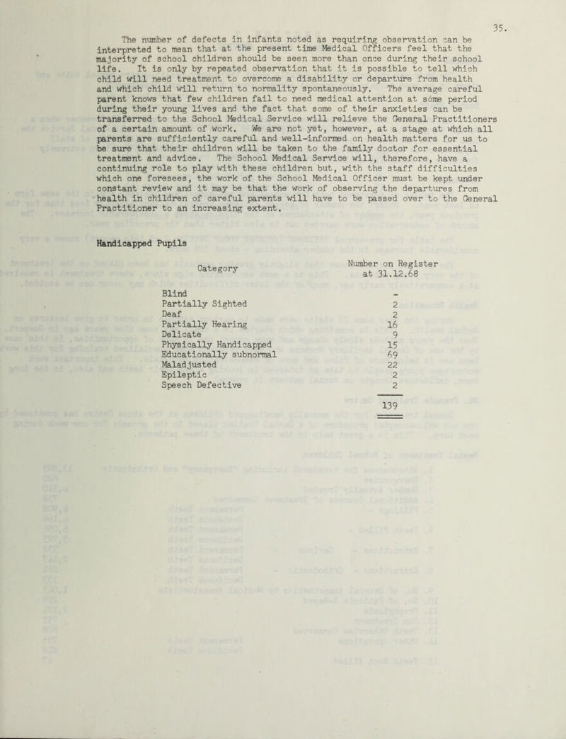 The number of defects in infants noted as requiring observation can be interpreted to mean that at the present time Medical Officers feel that the majority of school children should be seen more than once during their school life. It is only by repeated observation that it is possible to tell which child will need treatment to overcome a disability or departvire from health and which child will return to normality spontaneously. The average careful parent knows that few children fail to need medical attention at some period during their young lives and the fact that some of their anxieties can be transferred to the School Medical Service will relieve the General Practitioners of a certain amount of work. We are not yet, however, at a stage at which all parents are sufficiently careful and well-informed on health matters for us to be siire that their children will be taken to the family doctor for essential treatment and advice. The School Medical Service will, therefore, have a continuing role to play with these children but, with the staff difficulties which one foresees, the work of the School Medical Officer must be kept under constant review and it may be that the work of observing the departiares from 'health in children of careful parents will have to be passed over to the General Practitioner to an increasing extent. Handicapped Pupils Category Number on Register at 31.12.68 Blind Partially Sighted Deaf Partially Hearing Delicate Phjrsically Handicapped Educationally subnormal Maladjusted Epileptic Speech Defective 2 2 16 9 15 69 22 2 2 139