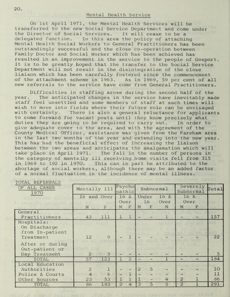 Mental Health Service On 1st April 1971, the Mental Health Services will be transferred to the new Social Service Department and come under the Director of Social Services. It will cease to be a delegated function. In this area the policy of attaching Mental Health Social Workers to General Practitioners has been outstandingly successful and the close co-operation between Family Doctor and Social Worker which has been achieved has resulted in an improvement in the service to the people of Gosport. It is to be greatly hoped that the transfer to the Social Service Department will not result in the disintegration of the close liaison which has been carefully fostered since the commencement of the attachment scheme in 1963. As in 1969, 59 per cent of all new referrals to the service have come from General Practitioners. Difficulties in staffing arose during the second half of the year. The anticipated changes in the service have inevitably made staff feel unsettled and some members of staff at such times will wish to move into fields where their future role can be envisaged with certainty. There is also a general reluctance for applicants to come forward for vacant posts until they know precisely what duties they are going to be required to carry out. In order to give adequate cover to the area, and with the agreement of the County Medical Officer, assistance was given from the Fareham area in the last two months of the year and extending into the new year. This has had the beneficial effect of increasing the liaison between the two areas and anticipates the amalgamation which will take place in April 1971. The fall in the number of persons in the category of mentally ill receiving home visits fell from 315 in 1969 to 192 in 1970. This can in part be attributed to the shortage of social workers, although there may be an added factor of a normal fluctuation in the incidence of mental illness. TOTAL REFERRALS OF ALL CASES Mentally 111 Psycho Subnormal Severely rotal 1970 path 1C Subnormal 16 and M Over F 16 & Over M F Under 16 M F 16 & Over M 16 & Over M F General Practitioners 43 111 1 1 1 . 157 Hospit als: On Discharge from In-patient Treatment 12 9 1 22 After or during Out-patient or Day Treatment 2 3 5 TOTAL 57 123 1 2 - - 1 - 184 Local Education Authorities 2 1 2 5 _ io Police & Courts 4 6 - 1 - - - - 11 Other Sources 23 53 1 1 1 - 4 2 1 86 TOTAL 86 183 2 4 3 5 5 2 1 291