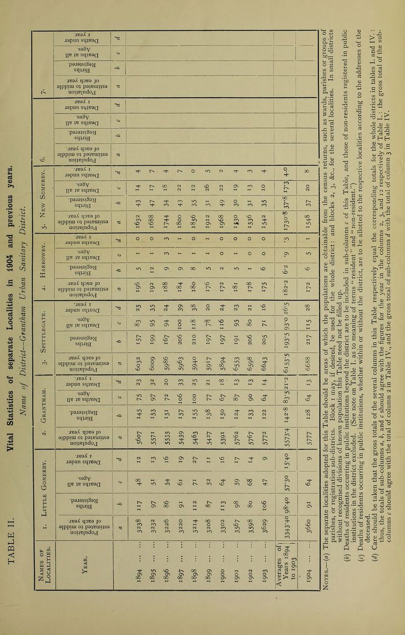 JB9X I japun sq^aQ 13 1 sa^y p9J9ISlSsjJ sqpig ■.regA qOB9 jo gjppiui oj pgjBmpsg ! noiiBindog j“eaA i japnn sq^aQ 13 1 seSy IP 1T3 sqpga ■pgagisiSgjj squig X ■JB9A qOB9 JO 9IPPIUI OJ P9IBUIIJS9 uoipqndoj 1 > •j'ea/C i japun sqi'eaQ 13 o •4“ DJ § * •sgSy IP JB SqjB9Q 'O G“ M HH CO M 01 01 01 HH vo CN 01 01 03 HH CO O HH CO Bn HH 0 Cl cn £ w Z ■pgjgjsiSg-q; sqiqg ro CO CO tB iO CO HH CO 03 xB o co HH CO vo co CO co Bn CO UB9A qOB9 JO oippiiu oj pgjBuiijso UOIJBpdoj S3 CN CO LD 00 00 vo ^B o o oo VO VO 00 01 03 00 VO 03 o co vo co VO CN ^B VO 00 o co fNs HH 00 ■^B VO ■ jboA i japan sqjB9Q[ m soSy IP P sqjBaa pv M H W o O •saSy IP JB SqjB9Q Li GO 1 HH VO *^B •O HH vo HH 01 VO 't- VO 03 VO 00 VO ^B o CO Bn VO tB VO w 3 H H J p9J9JSI§9JJ sqjjig I j ^ | r^s HH M 03 VO 00 HH 03 01 HH HH oo co HH HH 00 03 o 00 VO O M o ^B cb 03 HH C3 M JB9A qOB9 JO 9ipp;ui OJ P9JBLUIJS9 uoijBpdog 00 CO CN CO 01 CO 01 CO VO 01 01 CO 0 01 01 CO HH 01 CO oo o CN CO CN O co CO r^ VO VO CO oo 03 vo CO 03 CN vo CO O ^B co ^B CO CO O VO VO co Names of Localities. Year. ■'d- o» 00 M VO 03 00 HH VO 03 GO 03 00 00 03 oo HH 03 03 CO o o Cl o 03 HH <N o 03 HH CO o 03 HH Averages of) Years 1894 ■■ to 1903 ) O * 03 HH CLj 3 i u G ° a cn c/3 CD X C C/5 *-H 03 . Oh W c/T’-O O ;G G G o £ O X <D CJ > 3 <D c/3 cn C/3 jr o X! 03 CJ C/3 G - <D <0 <D vn a 8 2 x x g x T3 CD bJD CD G CD O Tj G G Td dd G CD rG bjo G G (J o CD > CD CD . . G JO G G G •• ‘3 t) •+-* -G °w X ' G - H ^ *- G CD C/3 <D Jj ^ rs +2 03 O <D h-» rn ^ G <D O I J-H g G G *o rt U ; A +s 03 Q. CO § C 2 o > >-i 1-3 <D rt tab' u b 3g O 'G 03 03 jd hn'S o ~ bO CD 3 O T3 b o y •£ <n b > 3 i_i cn ■§! m o cn rt 12 03 .2 2 cn W> .2^ .a •• > t3 JJ >2 <u OJ 2 33 3 a cj d <U <*-i 33 O .5 >a CO £ b 3 cn '-C 3 b <*-c be ^ ° 3 <N • H t-H 03 3 33 ° O 3 ^ ftd « cn „ 33 g ro •*■' 2 .33 b b 33 3 15 S <n _ 3 3 23 o a C3 -3 3 23 % V b ^3 b S SP G <D ^ OG G c/3 2 b^3 33 O cn 0 3 0 g _ b .a 33 cn -j-. cn 11 2 .3. S cn 33 “ft^c tj2 b b 3 33 2 o G _c ^ b 2n «n 0 3 b b ^ b a io Q Q 13 cn M H O Z.