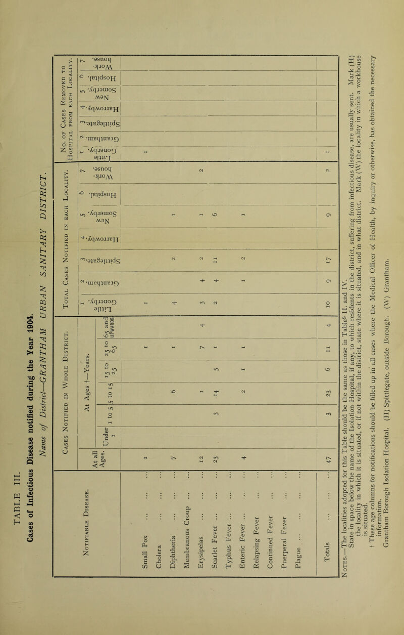 TABLE III. Cases of Infectious Disease notified during the Year 1904. o u H G < Q ^ w o s a £ >- H n < u o 53 O < !> H o £ to w to < O to W *5 CO o < as CJ u. rj. G O < ^ xsnoq ■V°M 10 q-Bqdsojq 10 ‘Aqjaraos M3fq ',°,9}B§9j}}idg 01 -aiBq;aBJ£) m -/Cqjsuoo 8[nn ^ xsnoq ->F°A\ qBqdsojq u-, •Xqjgaiog AV9jq XqMOJJBjq <0 bC < o •o o CD ^3 G fa o3 (U 4-. bo h O 2 01 CO M 01 O lx u u. V-i lx CD > lx CD > X 0 .2 C/) b 0 G in as lx CD > CD fa tD > <V PG CD > CD fa CD fa be <D fa T3 CD dn a3 a3 a3 % to CJ .2 d s lx JV O 33 33 -*X 33 CD £ G CD #Qh *c75 lx JD lx as CJ G 3. ’C <D G ’in CD ID G O CO u Q s W CO H fa fa O <D > CD fa <D CD lx <D G Ph <D 3 bx> aJ fa -2 o H ' a) ffi g ^ o 3* 33 V-. V cd TH ^ ° ^ > a 33 0) u m •£ ^ > 13 a 3 ,rH 2 ix G o3 U <D in 3J cd ,13 cd +j C/3 I* o3 cS & .5 is &0X G X ‘C -G cd G iG ~ G & to CV£ m —- <1) O.h ■5 fa S £ a o ■“Ofl go G G^° 1/1 <u nS V ^ CD 3 rt G 'X 3 t_i O M rt'“’ •G G w X rt B «•« O O _rj X ■ •« - si 0.0 ^ O (u C ^ GO • <D JV- to Q .X d ;G X o G ' 3 ^3 - H-S o’ >. u ai in m CD O <D C <v <u G 3^ O a3 33 CD 3^ O Jx *3 CJ1 .S 3^ a3 CD X M3 CD 33 G .2 13 CJ M3 O G c/) G S O o . CD CD C/3 o ffi G .2 o CD • CD -*3 r- G 3- 40 H co ; bX) G 1 aJ G i- cd o m «+h 2.5 h” 33 oe G G 2 O O PQ cd 33 G a3 Vh o