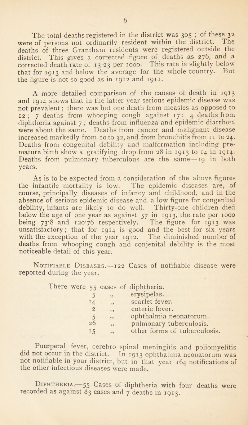 The total deaths registered in the district was 305 ; of these 32 were of persons not ordinarily resident within the district. The deaths of three Grantham residents were registered outside the district. This gives a corrected figure of deaths as 276, and a corrected death rate of i3'23 per 1000. This rate is slightly below that for 1913 and below the average for the whole country. But the figure is not so good as in 1912 and 1911. A more detailed comparison of the causes of death in 1913 and 1914 shows that in the latter year serious epidemic disease was not prevalent; there was but one death from measles as opposed to 12 ; 7 deaths from whooping cough against 17 ; 4 deaths from diphtheria against 7; deaths from influenza and epidemic diarrhoea were about the same. Deaths from cancer and malignant disease increased markedly from 10 to 32, and from bronchitis from 11 to 24. Deaths from congenital debility and malformation including pre- mature birth show a gratifying drop from 28 in 1913 to 14 in 1914. Deaths from pulmonary tuberculous are the same—19 in both years. As is to be expected from a consideration of the above figures the infantile mortality is low. The epidemic diseases are, of course, principally diseases of infancy and childhood, and in the absence of serious epidemic disease and a low figure for congenital debility, infants are likely to do well. Thirty-one children died below the age of one year as against 57 in 1913, the rate per 1000 being 73*8 and 12076 respectively. The figure for 1913 was unsatisfactory; that for 1914 is good and the best for six years with the exception of the 3/ear 1912. The diminished number of deaths from whooping cough and conjenital debility is the most noticeable detail of this year. Notifiable Diseases.—1 reported during the year. There were 55 cases 5 5? 3 5 2 ? 9 5 99 26 9 9 l5 99 Cases of notifiable disease were diphtheria. erysipelas. scarlet fever. enteric fever. ophthalmia neonatorum. pulmonary tuberculosis. other forms of tuberculosis. Puerperal fever, cerebro spinal meningitis and poliomyelitis did not occur in the district. In 1913 ophthalmia neonatorum was not notifiable in your district, but in that year 164 notifications of the other infectious diseases were made. Diphtheria.—55 Cases of diphtheria with four deaths were recorded as against 83 cases and 7 deaths in 1913.