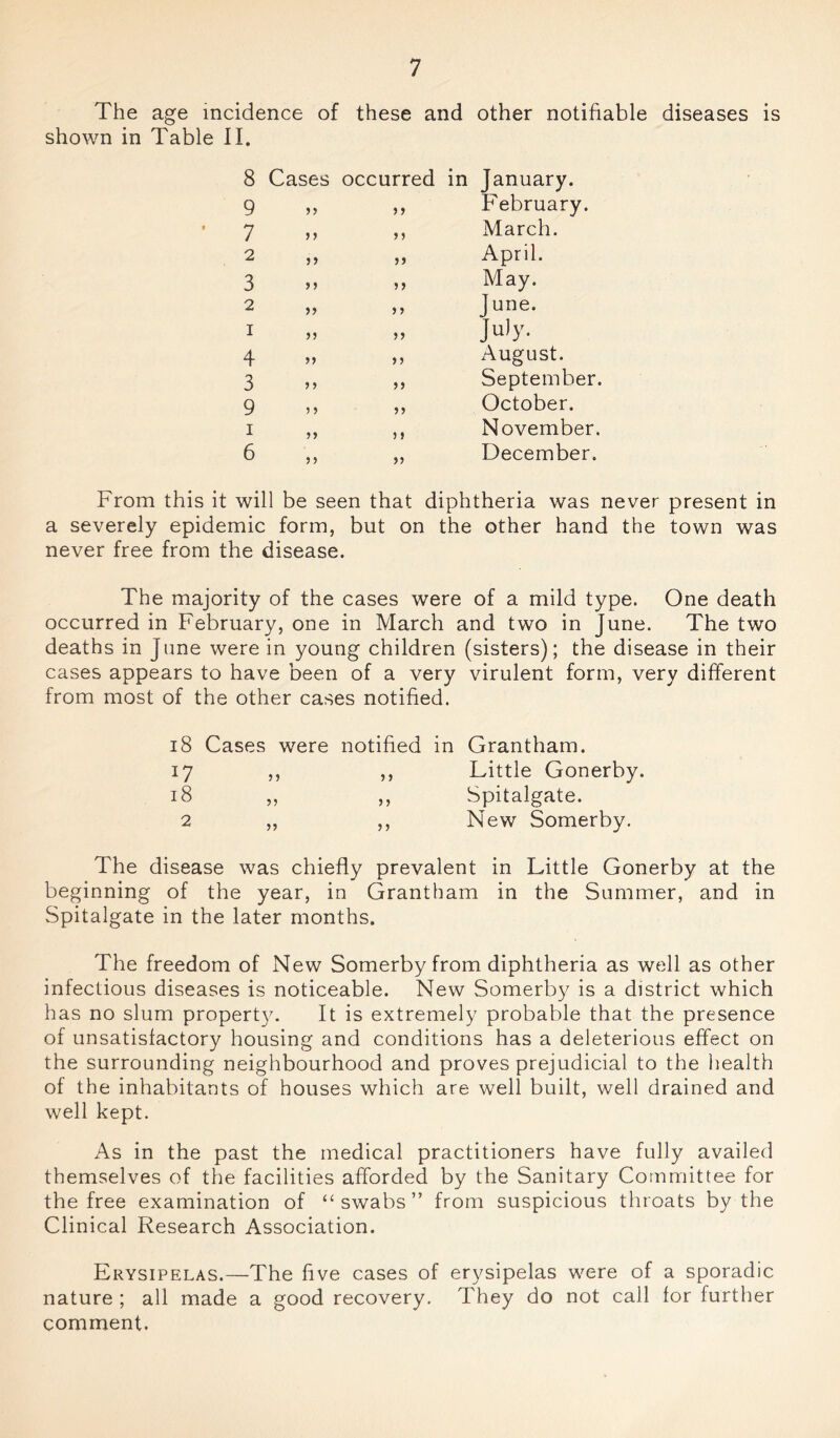 The age incidence of these and other notifiable diseases is shown in Table II. 00 Cases occurred 9 >> >> 7 j j > 5 2 j) 3 5 5 ?> 2 >> j ? 1 5? 55 4 55 3 >> 5) 9 ? > 55 1 5 > 5 5 6 j» 55 in January. February. March. April. May. Tune. July. August. September. October. November. December. From this it will be seen that diphtheria was never present in a severely epidemic form, but on the other hand the town was never free from the disease. The majority of the cases were of a mild type. One death occurred in February, one in March and two in June. The two deaths in June were in young children (sisters); the disease in their cases appears to have been of a very virulent form, very different from most of the other cases notified. 18 Cases were notified in Grantham. 17 ,, ,, Little Gonerby. 18 ,, ,, Spitalgate. 2 ,, ,, New Somerby. The disease was chiefly prevalent in Little Gonerby at the beginning of the year, in Grantham in the Summer, and in Spitalgate in the later months. The freedom of New Somerby from diphtheria as well as other infectious diseases is noticeable. New Somerby is a district which has no slum property. It is extremely probable that the presence of unsatisfactory housing and conditions has a deleterious effect on the surrounding neighbourhood and proves prejudicial to the health of the inhabitants of houses which are well built, well drained and well kept. As in the past the medical practitioners have fully availed themselves of the facilities afforded by the Sanitary Committee for the free examination of “ swabs ” from suspicious throats by the Clinical Research Association. Erysipelas.—The five cases of erysipelas were of a sporadic nature ; all made a good recovery. They do not call for further comment.
