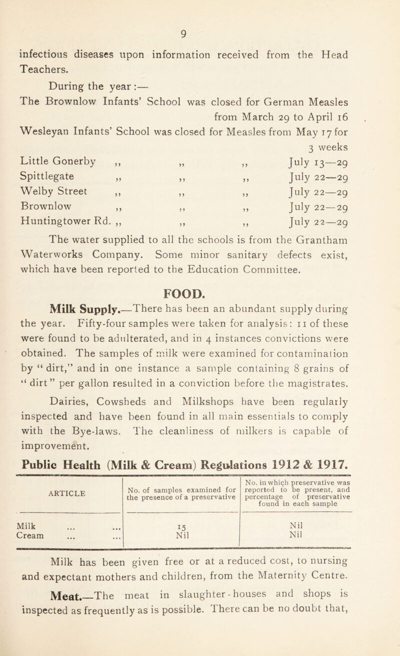 infectious diseases upon information received from the Head Teachers. During the year :— The Brownlow Infants’ School was closed for German Measles from March 29 to April 16 Wesleyan Infants’ School was closed for Measles from May 17 for 3 weeks Little Gonerby Spittlegate Welby Street Brownlow Huntingtower Rd. ) > * > >) 5} > 5 ? > 5> ) > > > 5 5 July 13—29 July 22—29 July 22—29 July 22—29 July 22—29 The water supplied to all the schools is from the Grantham Waterworks Company. Some minor sanitary defects exist, which have been reported to the Education Committee. FOOD. Milk Supply. —There has been an abundant supply during the year. Fifty-four samples were taken for analysis: 11 of these were found to be adulterated, and in 4 instances convictions were obtained. The samples of milk were examined for contamination by “ dirt,” and in one instance a sample containing 8 grains of “ dirt” per gallon resulted in a conviction before the magistrates. Dairies, Cowsheds and Milkshops have been regularly inspected and have been found in all main essentials to comply with the Bye-laws. The cleanliness of milkers is capable of improvement. Public Health (Milk & Cream) Regulations 1912 & 1917. ARTICLE No. of samples examined for No. in which preservative was reported to be present, and the presence of a preservative percentage of preservative found in each sample Milk 15 Nil Cream Nil Nil Milk has been given free or at a reduced cost, to nursing and expectant mothers and children, from the Maternity Centre. Meat. The meat in slaughter-houses and shops is inspected as frequently as is possible. There can be no doubt that,