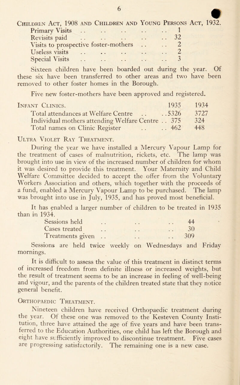 Children Act, 1908 and Children and Young Persons Act, 1932. Primary Visits . . . . . . . . . . 1 Revisits paid . . . . . . . . 32 Visits to prospective foster-mothers . . . . 2 Useless visits . . . . . . . . . . 2 Special Visits . . . . . . . . . . 3 Sixteen children have been boarded out during the year. Of these six have been transferred to other areas and two have been removed to other foster homes in the Borough. Five new foster-mothers have been approved and registered. Infant Clinics. 1935 1934 Total attendances at Welfare Centre . . . . 5326 3727 Individual mothers attending Welfare Centre . . 375 324 Total names on Clinic Register . . . . 462 448 Ultra Violet Ray Treatment. During the year we have installed a Mercury Vapour Lamp for the treatment of cases of malnutrition, rickets, etc. The lamp was brought into use in view of the increased number of children for whom it was desired to provide this treatment. Your Maternity and Child Welfare Committee decided to accept the offer from the Voluntary Workers Association and others, which together with the proceeds of a fund, enabled a Mercury Vapour Lamp to be purchased. The lamp was brought into use in July, 1935, and has proved most beneficial. It has enabled a larger number of children to be treated in 1935 than in 1934. Sessions held . . . . 44 Cases treated . . . . . . 30 Treatments given . . . . 309 Sessions are held twice weekly on Wednesdays and Friday mornings. It is difficult to assess the value of this treatment in distinct terms of increased freedom from definite illness or increased weights, but the result of treatment seems to be an increase in feeling of well-being and vigour, and the parents of the children treated state that they notice general benefit. Orthopaedic Treatment. Nineteen children have received Orthopaedic treatment during the year. Of these one was removed to the Kesteven County Insti- tution, three have attained the age of five years and have been trans- ferred to the Education Authorities, one child has left the Borough and eight have si: fficiently improved to discontinue treatment. Five cases are progressing satisfactorily. The remaining one is a new case.