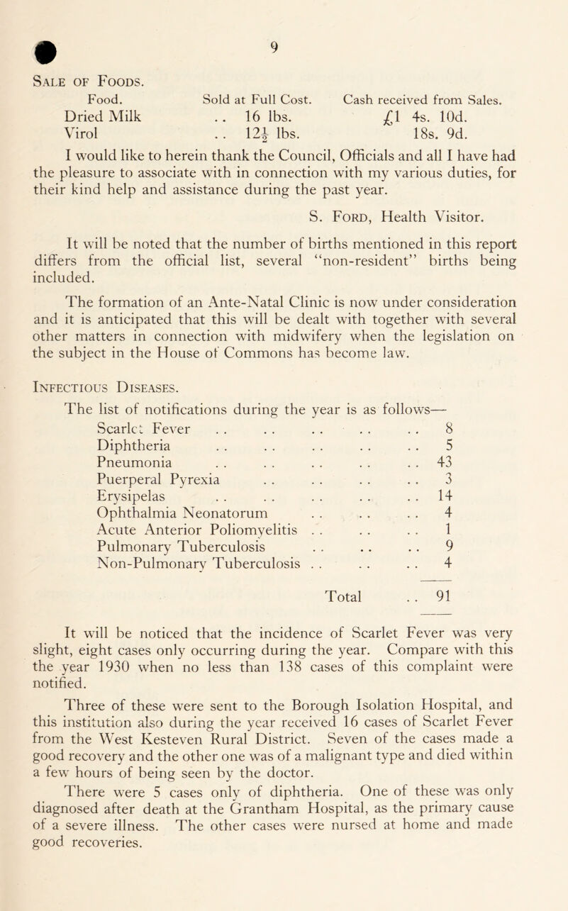 Sale of Foods. Food. Sold at Full Cost. Cash received from Sales. Dried Milk . . 16 lbs. ^1 4s. lOd. Virol . . 12J lbs. 18s. 9d. I would like to herein thank the Council, Officials and all I have had the pleasure to associate with in connection with my various duties, for their kind help and assistance during the past year. S. Ford, Health Visitor. It will be noted that the number of births mentioned in this report differs from the official list, several “non-resident” births being included. The formation of an Ante-Natal Clinic is now under consideration and it is anticipated that this will be dealt with together with several other matters in connection with midwifery when the legislation on the subject in the House of Commons has become law. Infectious Diseases. The list of notifications during the year is as follows— Scarlet Fever . . . . .... . . 8 Diphtheria . . . . . . . . . . 5 Pneumonia . . . . . . . . 43 Puerperal Pyrexia . . . . . . . . 3 Erysipelas . . . . . . . . . . 14 Ophthalmia Neonatorum . . . . . . 4 Acute Anterior Poliomyelitis . . . . . . 1 Pulmonary Tuberculosis . . .. . . 9 Non-Pulmonary Tuberculosis . . . . . . 4 Total . . 91 It will be noticed that the incidence of Scarlet Fever was very slight, eight cases only occurring during the year. Compare with this the year 1930 when no less than 138 cases of this complaint were notified. Three of these were sent to the Borough Isolation Hospital, and this institution also during the year received 16 cases of Scarlet Fever from the West Kesteven Rural District. Seven of the cases made a good recovery and the other one was of a malignant type and died within a few hours of being seen by the doctor. There were 5 cases only of diphtheria. One of these was only diagnosed after death at the Grantham Hospital, as the primary cause of a severe illness. The other cases were nursed at home and made good recoveries.