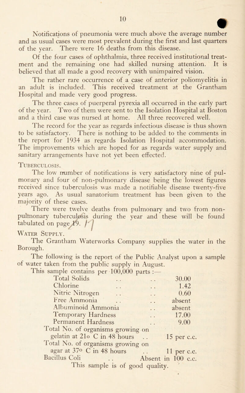 Notifications of pneumonia were much above the average number and as usual cases were most prevalent during the first and last quarters of the year. There were 16 deaths from this disease. Of the four cases of ophthalmia, three received institutional treat- ment and the remaining one had skilled nursing attention. It is believed that all made a good recovery with unimpaired vision. The rather rare occurrence of a case of anterior poliomyelitis in an adult is included. This received treatment at the Grantham Hospital and made very good progress. The three cases of puerperal pyrexia all occurred in the early part of the year. Two of them were sent to the Isolation Hospital at Boston and a third case was nursed at home. All three recovered well. The record for the year as regards infectious disease is thus shown to be satisfactory. There is nothing to be added to the comments in the report for 1934 as regards Isolation Hospital accommodation. The improvements which are hoped for as regards water supply and sanitary arrangements have not yet been effected. Tuberculosis. The low number of notifications is very satisfactory nine of pul- monary and four of non-pulmonary disease being the lowest figures received since tuberculosis was made a notifiable disease twenty-five years ago. As usual sanatorium treatment has been given to the majority of these cases. There were twelve deaths from pulmonary and two from non- pulmonary tuberculosis during the year and these will be found tabulated on page^T9. /' J Water Supply. The Grantham Waterworks Company supplies the water in the Borough. The following is the report of the Public Analyst upon a sample of water taken from the public supply in August. This sample contains per 100,000 parts :— Total Solids 30.00 Chlorine 1.42 Nitric Nitrogen 0.60 Free Ammonia absent Albuminoid Ammonia absent Temporary Hardness 17.00 Permanent Hardness 9.00 Total No. of organisms growing on gelatin at 21o C in 48 hours 15 per c.c. Total No. of organisms growing on agar at 37° C in 48 hours 11 per c.c. Bacillus Coli Absent in 100 c.c. This sample is of good quality.