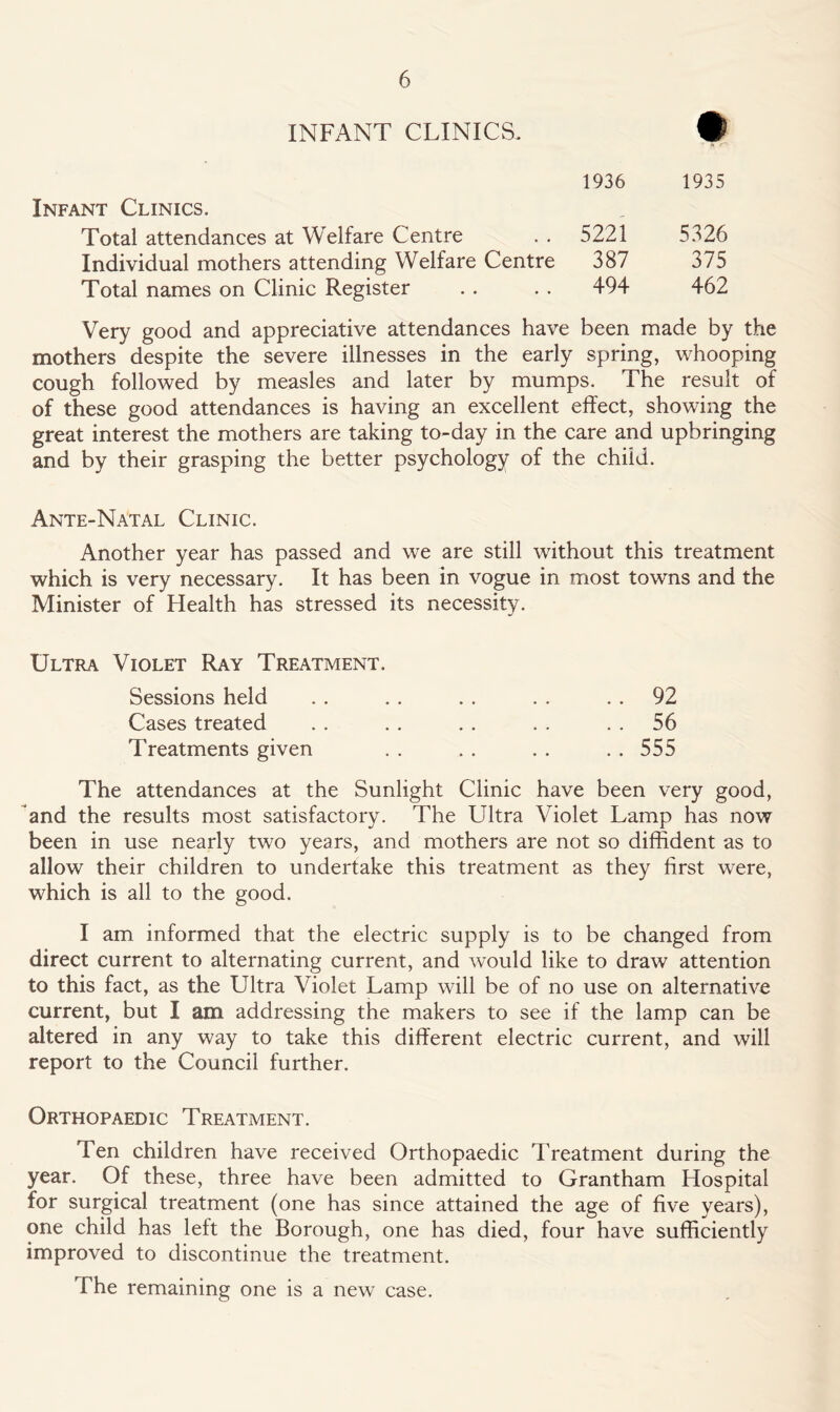 INFANT CLINICS. Infant Clinics. Total attendances at Welfare Centre Individual mothers attending Welfare Centre Total names on Clinic Register • * ^ 1936 1935 5221 5326 387 375 494 462 Very good and appreciative attendances have been made by the mothers despite the severe illnesses in the early spring, whooping cough followed by measles and later by mumps. The result of of these good attendances is having an excellent effect, showing the great interest the mothers are taking to-day in the care and upbringing and by their grasping the better psychology of the child. Ante-Natal Clinic. Another year has passed and we are still without this treatment which is very necessary. It has been in vogue in most towns and the Minister of Health has stressed its necessity. Ultra Violet Ray Treatment. Sessions held . . . . . . . . 92 Cases treated . . . . . . . . 56 Treatments given . . . . . . . . 555 The attendances at the Sunlight Clinic have been very good, and the results most satisfactory. The Ultra Violet Lamp has now been in use nearly two years, and mothers are not so diffident as to allow their children to undertake this treatment as they first were, which is all to the good. I am informed that the electric supply is to be changed from direct current to alternating current, and would like to draw attention to this fact, as the Ultra Violet Lamp will be of no use on alternative current, but I am addressing the makers to see if the lamp can be altered in any way to take this different electric current, and will report to the Council further. Orthopaedic Treatment. Ten children have received Orthopaedic Treatment during the year. Of these, three have been admitted to Grantham Hospital for surgical treatment (one has since attained the age of five years), one child has left the Borough, one has died, four have sufficiently improved to discontinue the treatment. The remaining one is a new case.