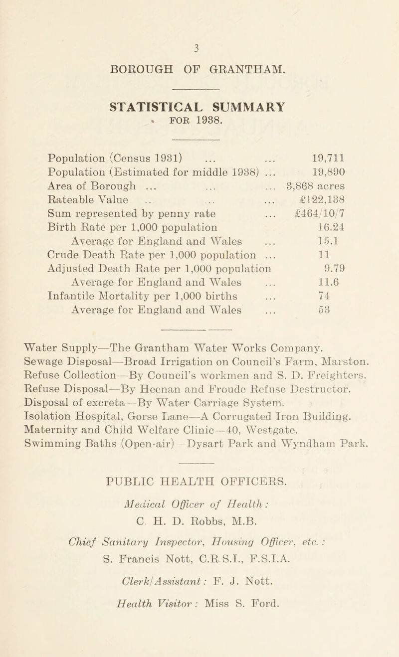 BOROUGH OF GRANTHAM. STATISTICAL SUMMARY . FOR 1938. Population (Census 1931) ... ... 19,711 Population (Estimated for middle 1938) ... 19,890 Area of Borough ... ... ... 3,868 acres Rateable Value .. .. ... £122,138 Sum represented by penny rate ... £464/10/7 Birth Rate per 1,000 population 16.24 Average for England and Wales ... 15.1 Crude Death Rate per 1,000 population ... 11 Adjusted Death Rate per 1,000 population 9.79 Average for England and Wales ... 11.6 Infantile Mortality per 1,000 births ... 74 Average for England and Wales ... 53 Water Supply—The Grantham Water Works Company. Sewage Disposal—Broad Irrigation on Council’s Farm, Marston Refuse Collection—By Council’s workmen and S. D. Freighters. Refuse Disposal—By Heenan and Froude Refuse Destructor. Disposal of excreta —By Water Carriage System. Isolation Hospital, Gorse Lane—A Corrugated Iron Building. Maternity and Child Welfare Clinic—40, Westgate. Swimming Baths (Open-air) Dysart Park and Wyndham Park PUBLIC HEALTH OFFICERS. Medical Officer of Health: C H. D. Robbs, M.B. Chief Sanitary Inspector, Housing Officer, etc. : S. Francis Nott, C.R.S.I., F.S.I.A. Clej'k/Assistant: F. J. Nott. Health Visitor: Miss S. Ford.