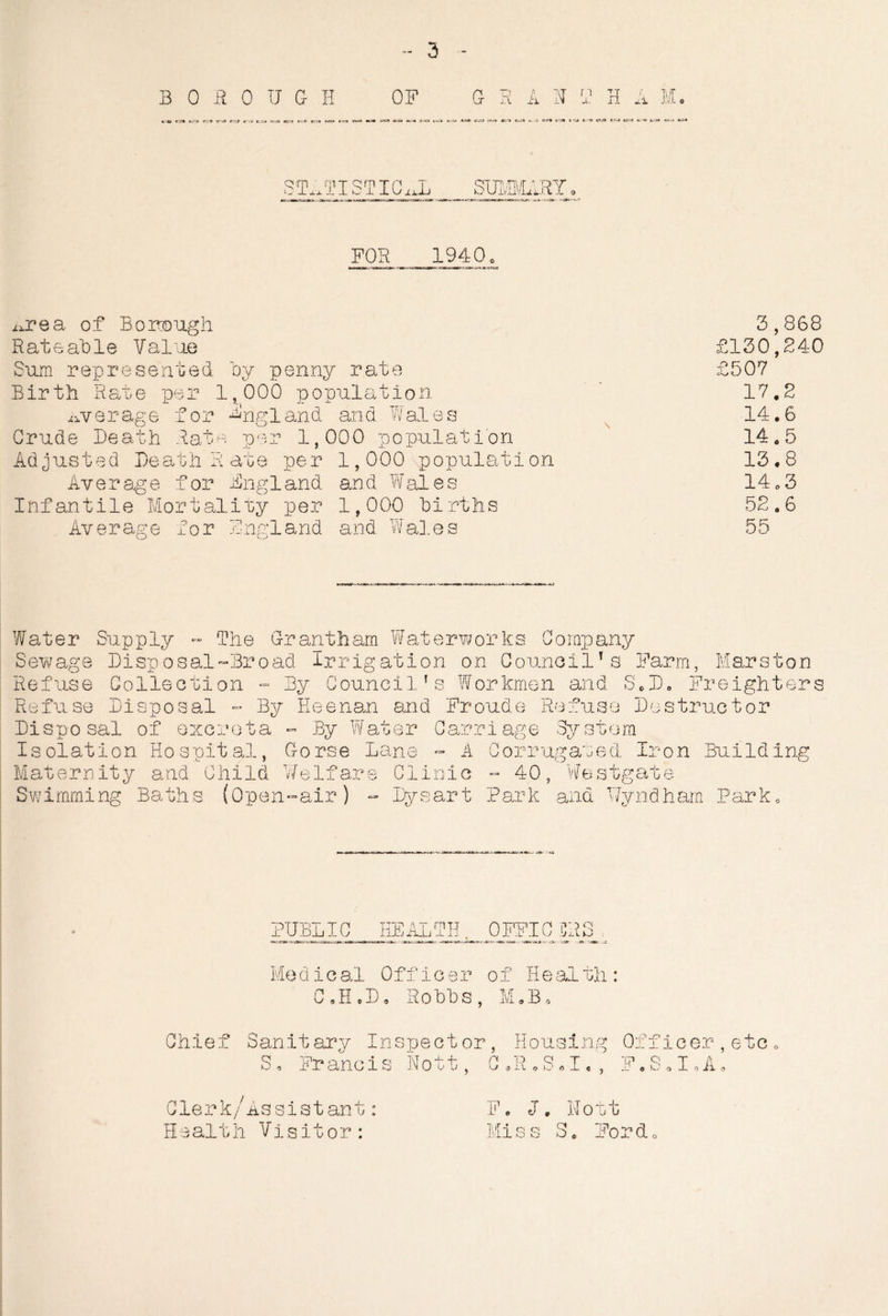 3 B 0 R 0 U G H OF Gr n ii N n a. H A M. J.v.l 0 I c-a t:3 rJ I fje* t 'J t.-5» I'.a r:'-J «::H ST.DTI STIGix. L SUME UV.Uj.J- FOR 1940 urea of Borough Rateable Value Sum represented by penny rate Birth Rate per 1,000 population average for England and. Wales Crude Death Rate per 1,000 population Adjusted Death Rate per 1,000 population Average for England and Wales Infantile Mortality per 1,000 births Average for England and Wales 3,868 £130,240 £507 17.2 14.6 14.5 13.8 14.3 52.6 55 Water Supply ~ The Grantham Waterworks Company Sewage Disposal-Broad Irrigation on Council1s Refuse Collection X* c arm. Mars ton By € ounci1Ts Wor kmen and S * D. Fr eigh t er s Refuse Disposal - By Beenan and Froude Refuse Destructor Disposal of excreta - By Wafer Carriage System ed Iron Building Isolation Hospital, Worse Lane A n or Maternity and Child Wei Swimming Baths (Open-air) ug a -j Q Y* C d-L C Clinic - 40, Westgate Dysart Park and Wyndham Park PUBLIC HEALTH , Modic al Offic er C,H,D, Rohbs, omc of Health M.B, Chief Sanitary Inspector, S o Fr anc i s No 11, 0 Housing Officer,etc. T-? Q T t? o T A •a if o a-' o _u 4 y c m. r> JL o Ji t? Clerk/Assistant: F. J. Nott Health Visitor: Miss S. Ford.