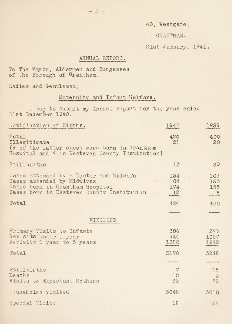 o 40, Westgate, ■GRANTHAM. 21st January, 1941. ANNUAL REPORT. To The Mayor, Aldermen and Burgesses of the Borough of Grantham* Ladies and Gentlemen, Maternity and Infant Welfare, mWwn »>.j m i^i i~m wwt Aft mm tom nw ■mM->i»-'iwni mmtin j—*xas-. a***-i**t-3 t- dew ■ <nt>i I hog to submit my Annual Report for the year ended 31st December 1940, Notification of Births, 1940 1933 Total 424 400 Illegitimate (9 of the latter cases were born in Grantham Hospital and 7 in Kesteven County Institution) 21 20 Stillbirths 13 30 Gases attended by a Doctor and Midwife 134 103 Cases attended by Midwives 104 130 Gases born in Grantham Hospital 174 155 Cases born in Kesteven County Institution 12 6 Total 424 400 VISITING* Mn,aa.-r«>;m-lpi n.wr.f.ymitfi - .awgrvinQi.-. » irw>-i<iiiii—i nijft Primary Visits to Infants 306 279 Revisits under 1 year 944 1027 Revisits 1 year to 5 years 1920 1942 Total 3170 3248 Stillbirths 7 15 Deaths 10 3 Visits to Expectant Mothers 33 r.o Jo .ms eh olds yisited 3048 3010 Special Visits 12 32