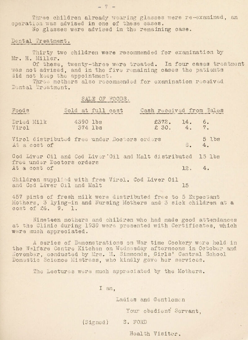 7 Three children already wearing glasses were re-examined, operation was advised in one of these cases. No glasses were advised in the remaining case. Dental treatment* an Thirty two children were recommended for examination by Mr, EL Miller. Of these, twenty-three were treated. In four cases treatment was not advised, and in the five remaining cases the patients did not keep the appointment. Throe mothers also recommended for examination received Dental Treatment. Foods SALE OF FOODS Sold at full cost Cash received from Sales Dried Milk Virol 4390 lbs 374 lbs £372. £ 30 o 14 4 6 7 Virol distributed free under Doctors orders At a cost of 5 lbs 4. Cod Liver Oil and Cod Liver*Oil and Malt distributed 15 lbs free under Doctors orders At a cost of 12o 4, Children supplied with free Virol. Cod Diver Oil and Cod Liver Oil and Malt 15 457 pints of fresh milk were distributed free to 5 Expectant Mothers, 3 lying-in and Nursing Mothers and 3 sick children at a cost of £6, 90 1. Nineteen mothers and children who had made good attendances at the Clinic during 1939 were presented with Certificates, which were much appreciated, A series of Demonstrations on War time Cookery were held in the Welfare Centre Kitchen on Wednesday afternoons in October and November, conducted by Mrs. M* Simmonds, Girls’ Central School Domestic Science Mistress, -who kindly gave her services. 'he Lectures were much appreciated by the Mothers. I am, Ladies and Gentlemen Your obedient Servant, (Signed) S, FORD Health Visiter.