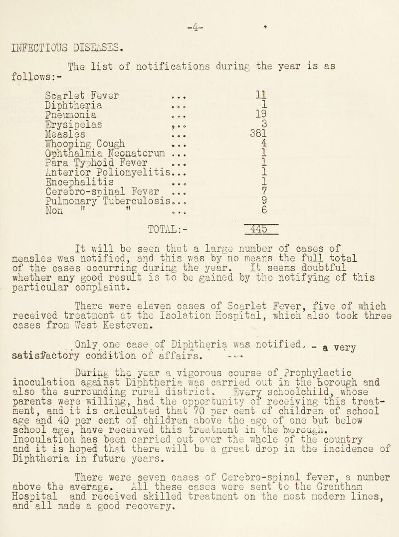 <► INFECTIOUS DISEiiSES. The list of notifications during the year is as follows:- Scarlet Fever Diphtheria .... pneumonia Erysipelas ,.. Measles Whooping Cough Ophthalmia Neonatorum -.. Para Typhoid Fever Interior Poliomyelitis... Encephalitis Cerebro-sninal Fever ... pulmonary* Tuberculosis.., Non !S TOTAL:- It will be seen that measles was notified, and this w of the cases occurring during th whether any good result is to be particular complaint. 11 1 19 3 381 4 1 1 1 1 7 9 6 44b large number of cases of s by*no means the full total year. It seems doubtful gained by the notifying of this There were eleven cases of Scarlet Fever, five of which received treatment at the Isolation Hospital, which also took three cases from West Kesteven. _0nlyone case of Diphtheria was notified, satisfactory condition of affairs. - a very During the year a vigorous course of Prophylactic inoculation against Diphtheria was carried out in the borough and also the surrounding rural district. Every schoolchild, whose parents were willing, had the opportunity of receiving this treat- ment, and it is calculated that 70 per cent of children of school age and 40 per cent of children above the age of one but below school age, have received this treatment in the borough. Inoculation has been carried out over the whole of the country and it is hoped that there will be a great drop in the incidence of Diphtheria in future years. There were seven cases of Cerebro-sninal fever, a number above the average. All these cases were sent*to the Grantham Hospital and received skilled treatment on the most modern lines, and*all made a good recovery.