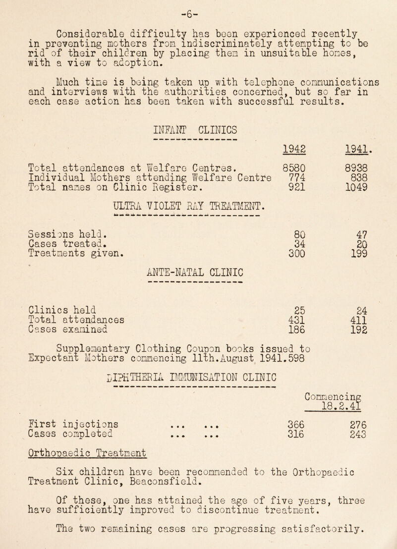 -6- Considerable difficulty has been experienced recently in preventing mothers from indiscriminately attempting to be rid of their children by placing them in unsuitable hones, with a view to adoption. Much time is being taken up with telephone communications and interviews with the authorities concerned, but so far in each case action has been taken with successful results. INFANT CLINICS 1942 Total attendances at Welfare Centres. 8580 Individual Mothers attending Welfare Centre 774 Total names on Clinic Register. 921 ULTRA VIOLET MY TREATMENT. 1941. 8938 838 1049 Sessions held. 80 Cases treated. 34 Treatments given. 300 ANTE-NATAL CLINIC 47 20 199 Clinics held Total attendances Cases examined 25 431 186 Supplementary Clothing Coupon books issued to Expectant Mothers commencing 11th.August 1941.598 DIPHTHERIA IMMUNISATION CLINIC 24 411 192 Commencing 18.2.41 First injections 366 276 Cases completed 316 243 Orthopaedic Treatment Six children have been recommended to the Orthopaedic Treatment Clinic, Beaconsfield. Of these, one has attained the age of five years, three have sufficiently improved to discontinue treatment. i The two remaining cases are progressing satisfactorily.