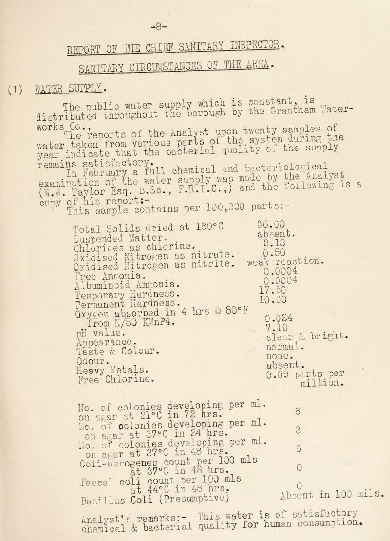 -8- a) PEPQRT THE OHIEF SANITARY INSPECTOR gAtrmPY 0TRC1MSTANCES OF THEJiRI LJXi. * WATER SUPPLY. The public water supply which is constant, is distributed throughout the borough by the ouantham «atur works Co., Analyst upon twenty samples of aMthrafeJwMNr remains S8.ijisfic>ct»0x /* . -i ■Uor»4-oT*i ol op'ioal . »aterCs“nlyhas made by the Analyst A “ Klh.,) and the following as a c0O phis*sample contains per 100,000 parts:- Total Solids dried at 180°C Suspended Matter. _ Chlorides as chlorine. Oxidised Nitrogen as nitrate. Oxidised nitrogen as nitrite. Free Ammonia. Albuminoid Ammonia. Temporary Hardness. Permanent; Hardness. . _ Oxygen absorbed in 4 hrs & 80 - from N/80 KMn?4. pH value. Appearance. Taste & Colour. Odour. Heavy Metals. Free Chlorine. 36.00 absent. 2.13 0.30 weak reaction. 0.0004 0.0004 17.50 10.00 0.024 7.10 clear t bright, normal, none. a b sent. 0.09 parts per million. No. of colonies developing per ml. on agar at 21°C in 72 hrs. No. of oolonies developing per ml. on agar at 37°C in 24 hrs. No. of colonies developing per mi. on agar at 37°C in 48 nrs. Coli-aerogenes count per iOU mis at 37°C in 48 hrs. Faecal coli count per 100 mis at 44°C m 48 hrs. Bacillus Coli (Presumptive) 8 3 6 0 0 Absent in 100 mils. Analvst’s remarks:- This water is of satisfactory ttemfch & bacterial quality for human consumption.