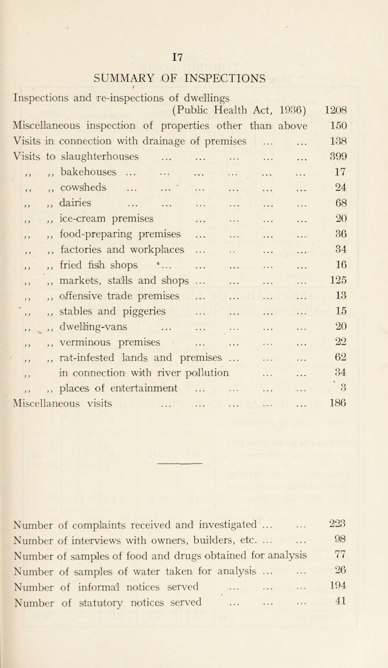 SUMMARY OF INSPECTIONS Inspections and re-inspections of dwellings (Public Health Act, 1936) 1208 Miscellaneous inspection of properties other than above 150 Visits in connection with drainage of premises ... ... 108 Visits toi slaughterhouses ... ... ... ... ... 399 ,, ,, bakehouses ... ... ... ... ... ... 17 ,, ,, cowsheds ... ... ' ... ... ... ... 24 ,, ,, dairies ... ... ... ... ... ... 68 ,, ,, ice-cream premises ... ... ... ... 20 ,, ,, food-preparing premises ... ... ... ... 36 ,, ,, factories and workplaces ... .. ... ... 34 ,, ,, fried fish shops *... ... ... ... ... 16 ,, ,, markets, stalls and shops ... ... ... ... 125 ,, ,, offensive trade premises ... ... ... ... 13 ,, stables and piggeries ... ... ... ... 15 ,, ,, dwelling-vans ... ... ... ... ... 20 ,, ,, verminous premises ... ... ... ... 2Q ,, ,, rat-infested lands and premises ... ... ... 62 ,, in connection with river pollution ... ... 34 ,, ,, places of entertainment ... ... ... ... 3 Miscellaneous visits ... ... ... ... ... 186 Number of complaints received and investigated ... ... 223 Number of interviews with owners, builders, etc. ... ... 98 Number of samples of food and drugs obtained for analysis 77 Number of samples of water taken, for analysis ... ... 26 Number of informal notices served ... ... ••• 194 Number of statutory notices served ... ... ... 41