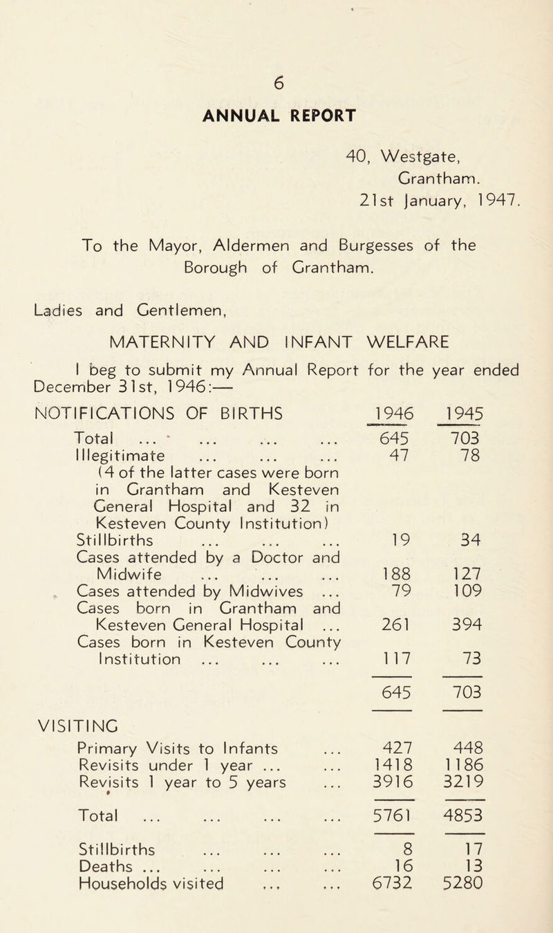 ANNUAL REPORT 40, Westgate, Grantham. 21st January, 1947. To the Mayor, Aldermen and Burgesses of the Borough of Grantham. Ladies and Gentlemen, MATERNITY AND INFANT WELFARE I beg to submit my Annual Report for the year ended December 3 1 st, 1946:— NOTIFICATIONS OF BIRTHS 1946 1945 T ota 1 ... ... ... ... 645 703 Illegitimate 47 78 (4 of the latter cases were born in Grantham and Kesteven General Hospital and 32 in Kesteven County Institution) Stillbirths 19 34 Cases attended by a Doctor and Midwife ... ... 188 127 Cases attended by Midwives ... 79 109 Cases born in Grantham and Kesteven General Hospital 261 394 Cases born in Kesteven County Institution 117 73 645 703 VISITING Primary Visits to Infants 427 448 Revisits under 1 year ... 1418 1186 Revisits 1 year to 5 years 3916 3219 T ota1 ... ... ... ... 5761 4853 Stillbirths 8 17 Deaths ... ... ... ... 16 13 Households visited 6732 5280