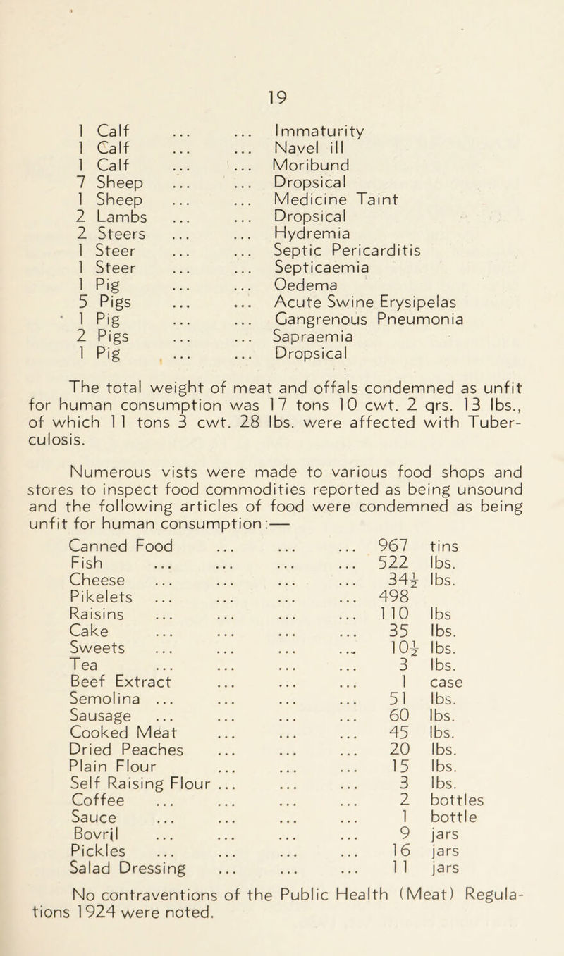 1 Calf Immaturity 1 Calf Navel ill 1 Calf Moribund 7 Sheep Dropsical 1 Sheep Medicine Taint 2 Lambs Dropsical 2 Steers Hydremia 1 Steer Septic Pericarditis 1 Steer Septicaemia 1 Pig Oedema 5 Pigs ... Acute Swine Erysipelas 1 Pig Gangrenous Pneumonia 2 Pigs Sapraemia 1 Pig Dropsical The total weight of meat and offals condemned as unfit for human consumption was 17 tons 10 cwt. 2 qrs. 13 lbs., of which 1 1 tons 3 cwt. 28 lbs. were affected with Tuber- culosis. Numerous vists were made to various food shops and stores to inspect food commodities reported as being unsound and the following articles of food were condemned as being unfit for human consumption:— Canned Food ... 967 tins Fish ... 522 lbs. Cheese ... 344 lbs. Pikelets ... 498 Raisins ... 110 lbs Cake 35 lbs. Sweets 104 lbs. Tea 3 lbs. Beef Extract 1 case Semolina ... 51 lbs. Sausage 60 lbs. Cooked Meat 45 lbs. Dried Peaches 20 lbs. Plain Flour 15 lbs. Self Raising Flour 3 lbs. Coffee 2 bottles Sauce 1 bottle Bovrjl 9 jars Pickles 16 jars Salad Dressing ... ... 1 1 jars No contraventions of the Public Health (Meat) Regula- tions 1924 were noted.