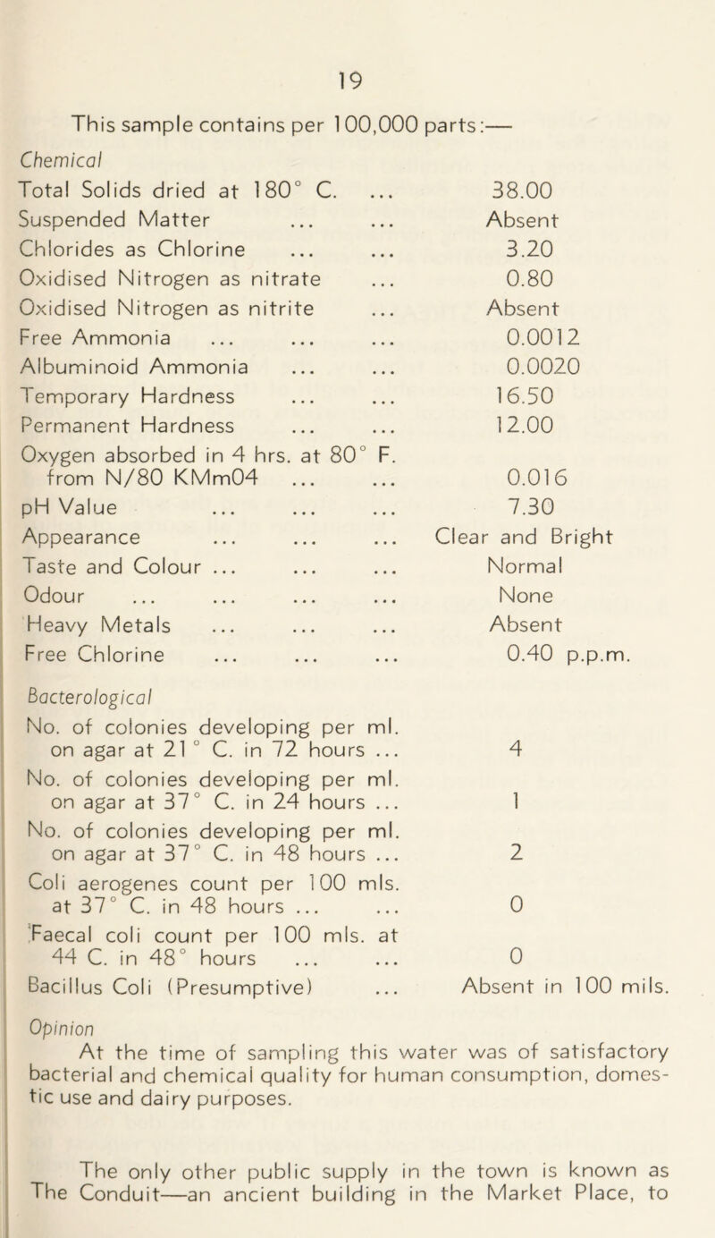 This sample contains per 1 00,000 parts:— Chemical Total Solids dried at 180° C. Suspended Matter Chlorides as Chlorine Oxidised Nitrogen as nitrate Oxidised Nitrogen as nitrite Free Ammonia Albuminoid Ammonia Temporary Hardness Permanent Hardness Oxygen absorbed in 4 hrs. at 80 F from N/80 KMm04 pH Value Appearance Taste and Colour ... Odour Heavy Metals Free Chlorine 38.00 Absent 3.20 0.80 Absent 0.0012 0.0020 16.50 12.00 0.016 7.30 Clear and Bright Normal None Absent 0.40 p.p.m. 8 acterological No. of colonies developing per ml. on agar at 21 C. in 72 hours ... No. of colonies developing per ml. on agar at 37° C. in 24 hours ... No. of colonies developing per ml. on agar at 37° C. in 48 hours ... Coli aerogenes count per 100 mis. at 37 C. in 48 hours ... Faecal coli count per 100 mis. at 44 C. in 48 J hours Bacill us Coli (Presumptive) 4 1 2 0 0 Absent in 100 mils. Opinion At the time of sampling this water was of satisfactory bacterial and chemical quality for human consumption, domes- tic use and dairy purposes. The only other public supply in the town is known as The Conduit—an ancient building in the Market Place, to