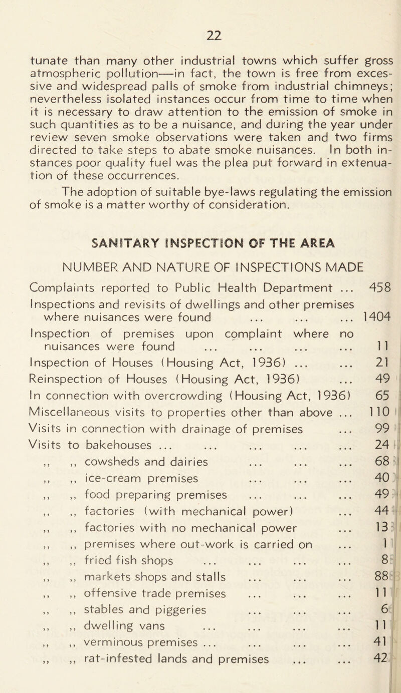 tunate than many other industrial towns which suffer gross atmospheric pollution—in fact, the town is free from exces- sive and widespread palls of smoke from industrial chimneys; nevertheless isolated instances occur from time to time when it is necessary to draw attention to the emission of smoke in such quantities as to be a nuisance, and during the year under review seven smoke observations were taken and two firms directed to take steps to abate smoke nuisances. In both in- stances poor quality fuel was the plea put forward in extenua- tion of these occurrences. The adoption of suitable bye-laws regulating the emission of smoke is a matter worthy of consideration. SANITARY INSPECTION OF THE AREA NUMBER AND NATURE OF INSPECTIONS MADE Complaints reported to Public Health Department ... inspections and revisits of dwellings and other premises where nuisances were found Inspection of premises upon complaint where no nuisances were found Inspection of Houses (Housing Act, 1936) ... Reinspection of Houses (Housing Act, 1936) In connection with overcrowding (Housing Act, 1936) Miscellaneous visits to properties other than above ... Visits in connection with drainage of premises Visits to bakehouses ... ,, ,, cowsheds and dairies ,, ,, ice-cream premises ,, ,, food preparing premises ,, ,, factories (with mechanical power) ,, ,, factories with no mechanical power ,, ,, premises where out-work is carried on ,, ,, fried fish shops ,, ,, markets shops and stalls ,, ,, offensive trade premises ,, ,, stables and piggeries ,, ,, dwelling vans ,, ,, verminous premises ... „ ,, rat-infested lands and premises 458 1404 1 1 21 49 65 110 99 24 68 :1 40 ? J 49 44 13 1 8 88 11 6 11 41 42