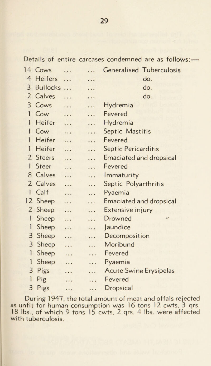 Details of entire carcases condemned are as follows: 14 Cows 4 Heifers 3 Bullocks 2 Calves 3 Cows 1 Cow 1 Heifer 1 Cow 1 Heifer 1 Heifer 2 Steers 1 Steer 8 Calves 2 Calves 1 Calf 12 Sheep 2 Sheep 1 Sheep 1 Sheep 3 Sheep 3 Sheep 1 Sheep 1 Sheep 3 Pigs 1 Pig 3 Pigs Generalised Tuberculosis do. do. do. Hydremia Fevered Hydremia Septic Mastitis Fevered Septic Pericarditis Emaciated and dropsical Fevered Immaturity Septic Polyarthritis Pyaemia Emaciated and dropsical Extensive injury Drowned Jaundice Decomposition Moribund Fevered Pyaemia Acute Swine Erysipelas Fevered Dropsical During 1947, the total amount of meat and offals rejected as unfit for human consumption was 16 tons 12 cwts. 3 qrs. 18 lbs., of which 9 tons 15 cwts. 2 qrs. 4 lbs. were affected with tuberculosis.