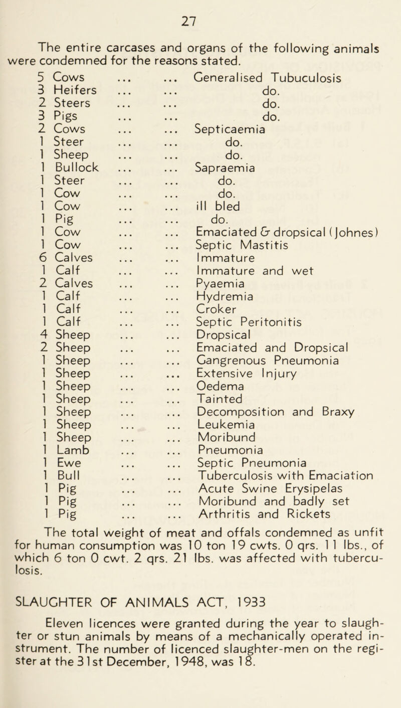 The entire carcases and organs of the following animals were condemned for the reasons stated. 5 Cows • • • a • • Generalised Tubuculosis 3 Heifers • • • a a a do. 2 Steers • • • a a • do. 3 Pigs • • • a a a do. 2 Cows • • • a a a Septicaemia 1 Steer • • • a a a do. 1 Sheep • • • a a a do. 1 Bullock • • • a a a Sapraemia 1 Steer • • • a a a do. 1 Cow • a • a a a do. 1 Cow' a • • a a a ill bled 1 Pig • • • a a a do. 1 Cow • • • a a a Emaciated & dropsical (Johnes) 1 Cow • a • a a a Septic Mastitis 6 Calves a a a a a a Immature 1 Calf a a a a a a Immature and wet 2 Calves a a a a a a Pyaemia 1 Calf a a a a a a Hydremia 1 Calf a a a a a a Croker 1 Calf a a a a a a Septic Peritonitis 4 Sheep a a a a a a Dropsical 2 Sheep a a a a a a Emaciated and Dropsical 1 Sheep a a a a a a Gangrenous Pneumonia 1 Sheep a a a • • • Extensive Injury 1 Sheep a a a a a a Oedema 1 Sheep a a a a a a Tainted 1 Sheep a a a a a a Decomposition and Braxy 1 Sheep a a a a a a Leukemia 1 Sheep a a a a a a Moribund 1 Lamb a a a a a a Pneumonia 1 Ewe a a a a a a Septic Pneumonia 1 Bull a a a a a a Tuberculosis with Emaciation 1 Pig a a a a a a Acute Swine Erysipelas 1 Pig a a a a a a Moribund and badly set 1 Pig a a a a a a Arthritis and Rickets The total weight of meat and offals condemned as unfi for human consumption was 10 ton 19 cwts. 0 qrs. 1 1 lbs., of which 6 ton 0 cwt. 2 qrs. 21 lbs. was affected with tubercu- losis. SLAUGHTER OF ANIMALS ACT, 1933 Eleven licences were granted during the year to slaugh- ter or stun animals by means of a mechanically operated in- strument. The number of licenced slaughter-men on the regi- ster at the 3 1 st December, 1948, was 1 8.