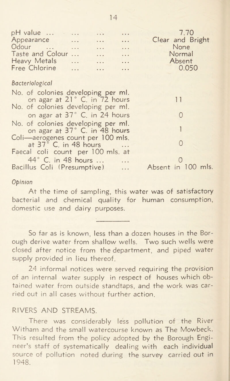 pH value ... Appearance Odour Taste and Colour Heavy Metals Free Chlorine 7.70 Gear and Bright None Normal Absent 0.050 Bacteriological No. of colonies developing per ml. on agar at 21 ° C. in 72 hours No. of colonies developing per ml. on agar at 37° C. in 24 hours No. of colonies developing per ml. on agar at 37° C. in 48 hours Coli—aerogenes count per 100 mis. at 37° C. in 48 hours Faecal coli count per 100 mis. at 44° C. in 48 hours ... Bacillus Coli (Presumptive) 1 1 0 1 0 0 Absent in 100 mis. Opinion At the time of sampling, this water was of satisfactory bacterial and chemical quality for human consumption, domestic use and dairy purposes. So far as is known, less than a dozen houses in the Bor- ough derive water from shallow wells. Two such wells were dosed after notice from the department, and piped water supply provided in lieu thereof. 24 informal notices were served requiring the provision of an internal water supply in respect of houses which ob- tained water from outside standtaps, and the work was car- ried out in all cases without further action. RIVERS AND STREAMS. There was considerably less pollution of the River Witham and the small watercourse known as The Mowbeck. This resulted from the policy adopted by the Borough Engi- neer’s staff of systematically dealing with each individual source of pollution noted during the survey carried out in 1948.