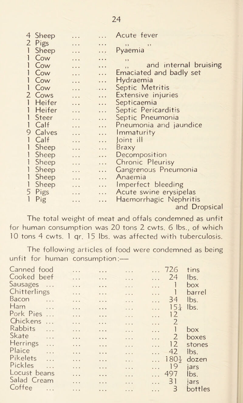 4 Sheep 2 Pigs 1 Sheep 1 Cow 1 Cow 1 Cow 1 Cow 1 Cow 2 Cows 1 Heifer 1 Heifer 1 Steer I Calf 9 Calves 1 Calf 1 Sheep I Sheep 1 Sheep 1 Sheep 1 Sheep 1 Sheep 5 Pigs 1 Pig Acute fever y y y i Pyaemia y y ,, and internal bruising Emaciated and badly set Hydraemia Septic Metritis Extensive injuries Septicaemia Septic Pericarditis Septic Pneumonia Pneumonia and jaundice Immaturity joint ill Braxy Decomposition Chronic Pleurisy Gangrenous Pneumonia Anaemia Imperfect bleeding Acute swine erysipelas Haemorrhagic Nephritis and Dropsical The total weight of meat and offals condemned as unfit for human consumption was 20 tons 2 cwts. 6 lbs., of which 10 tons 4 cwts. 1 qr. 15 lbs. was affected with tuberculosis. The following articles of food were condemned as being unfit for human consumption Canned food ... 726 tins Cooked beef ... 24 lbs. Sausages ... 1 box Chitterlings 1 barrel Bacon ... 34 lbs. Ham ... 15i lbs. Pork Pies ... ... 12 Chickens ... 2 Rabbits 1 box Skate 2 boxes Herrings ... 12 stones Plaice ... 42 lbs. Pikelets ... 180* dozen Pickles ... 19 jars Locust beans ... 497 lbs. Salad Cream ... 31 jars Coffee 3 ji bottles