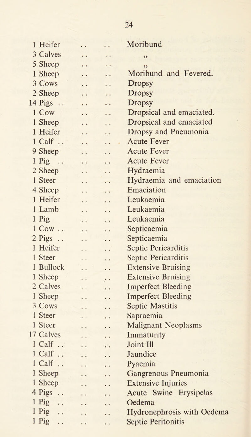 1 Heifer 3 Calves 5 Sheep 1 Sheep 3 Cows 2 Sheep 14 Pigs .. 1 Cow 1 Sheep 1 Heifer 1 Calf .. 9 Sheep 1 Pig 2 Sheep 1 Steer 4 Sheep 1 Heifer 1 Lamb 1 Pig 1 Cow .. 2 Pigs .. 1 Heifer 1 Steer 1 Bullock 1 Sheep 2 Calves 1 Sheep 3 Cows 1 Steer 1 Steer 17 Calves 1 Calf .. 1 Calf .. 1 Calf .. 1 Sheep 1 Sheep 4 Pigs .. 1 Pig .. 1 Pig .. 1 Pig Moribund Moribund and Fevered. Dropsy Dropsy Dropsy Dropsical and emaciated. Dropsical and emaciated Dropsy and Pneumonia Acute Fever Acute Fever Acute Fever Hydraemia Hydraemia and emaciation Emaciation Leukaemia Leukaemia Leukaemia Septicaemia Septicaemia Septic Pericarditis Septic Pericarditis Extensive Bruising Extensive Bruising Imperfect Bleeding Imperfect Bleeding Septic Mastitis Sapraemia Malignant Neoplasms Immaturity Joint 111 Jaundice Pyaemia Gangrenous Pneumonia Extensive Injuries Acute Swine Erysipelas Oedema Hydronephrosis with Oedema Septic Peritonitis