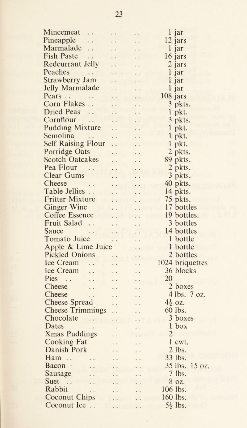 Mincemeat .. , , 1 jar Pineapple 12 jars Marmalade .. 1 jar Fish Paste 16 jars Redcurrant Jelly 2 jars Peaches 1 jar Strawberry Jam 1 jar Jelly Marmalade 1 jar Pears 108 jars Corn Flakes .. 3 pkts. Dried Peas .. 1 pkt. Cornflour 3 pkts. Pudding Mixture 1 pkt. Semolina 1 pkt. Self Raising Flour 1 pkt. Porridge Oats 2 pkts. Scotch Oatcakes 89 pkts. Pea Flour 2 pkts. Clear Gums 3 pkts. Cheese 40 pkts. Table Jellies .. 14 pkts. Fritter Mixture 75 pkts. Ginger Wine 17 bottles Coffee Essence 19 bottles. Fruit Salad .. 3 bottles Sauce 14 bottles Tomato Juice 1 bottle Apple & Lime Juice 1 bottle Pickled Onions 2 bottles Ice Cream 1024 briquettes Ice Cream 36 blocks Pies 20 Cheese 2 boxes Cheese 4 lbs. 7 oz. Cheese Spread 4J oz. Cheese Trimmings 60 lbs. Chocolate 3 boxes Dates 1 box Xmas Puddings 2 Cooking Fat 1 cwt. Danish Pork 2 lbs. Ham 33 lbs. Bacon 35 lbs. 15 oz. Sausage 7 lbs. Suet 8 oz. Rabbit 106 lbs. Coconut Chips 160 lbs. Coconut Ice .. 5| lbs.