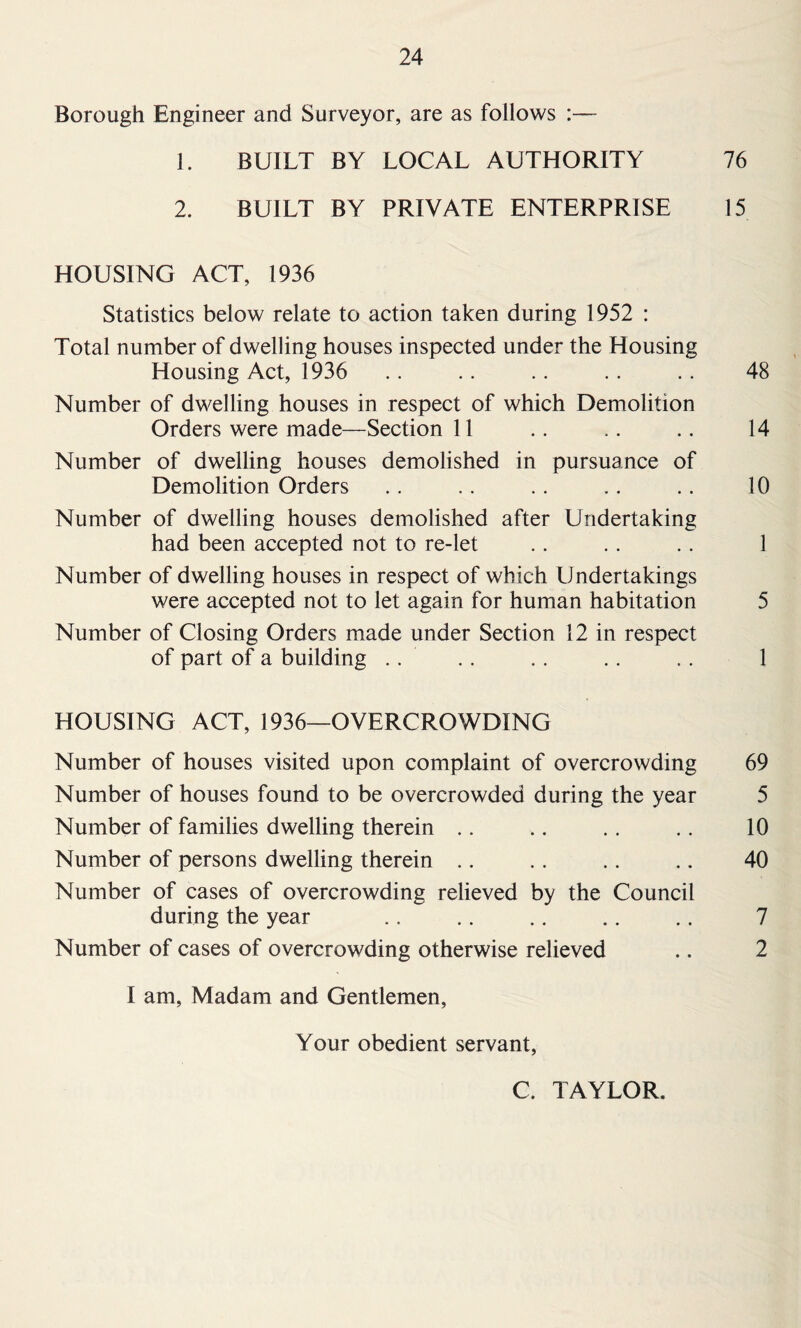 Borough Engineer and Surveyor, are as follows :— 1. BUILT BY LOCAL AUTHORITY 76 2. BUILT BY PRIVATE ENTERPRISE 15 HOUSING ACT, 1936 Statistics below relate to action taken during 1952 : Total number of dwelling houses inspected under the Housing Housing Act, 1936 .. .. .. .. .. 48 Number of dwelling houses in respect of which Demolition Orders were made—Section 11 .. ,. .. 14 Number of dwelling houses demolished in pursuance of Demolition Orders .. .. .. .. .. 10 Number of dwelling houses demolished after Undertaking had been accepted not to re-let .. .. .. 1 Number of dwelling houses in respect of which Undertakings were accepted not to let again for human habitation 5 Number of Closing Orders made under Section 12 in respect of part of a building .. .. .. .. .. 1 HOUSING ACT, 1936—OVERCROWDING Number of houses visited upon complaint of overcrowding 69 Number of houses found to be overcrowded during the year 5 Number of families dwelling therein .. .. .. .. 10 Number of persons dwelling therein .. .. .. .. 40 Number of cases of overcrowding relieved by the Council during the year 7 Number of cases of overcrowding otherwise relieved .. 2 I am, Madam and Gentlemen, Your obedient servant, C. TAYLOR.