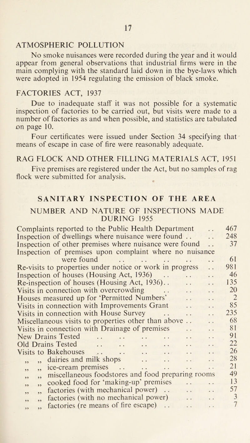 ATMOSPHERIC POLLUTION No smoke nuisances were recorded during the year and it would appear from general observations that industrial firms were in the main complying with the standard laid down in the bye-laws which were adopted in 1954 regulating the emission of black smoke. FACTORIES ACT, 1937 Due to inadequate staff it was not possible for a systematic inspection of factories to be carried out, but visits were made to a number of factories as and when possible, and statistics are tabulated on page 10. Four certificates were issued under Section 34 specifying that' means of escape in case of fire were reasonably adequate. RAG FLOCK AND OTHER FILLING MATERIALS ACT, 1951 Five premises are registered under the Act, but no samples of rag flock were submitted for analysis. SANITARY INSPECTION OF THE AREA NUMBER AND NATURE OF INSPECTIONS MADE DURING 1955 Complaints reported to the Public Health Department .. 467 Inspection of dwellings where nuisance were found .. .. 248 Inspection of other premises where nuisance were found .. 37 Inspection of premises upon complaint where no nuisance were found .. .. .. .. .. 61 Re-visits to properties under notice or work in progress .. 981 Inspection of houses (Housing Act, 1936) .. .. .. 46 Re-inspection of houses (Housing Act, 1936).. .. .. 135 Visits in connection with overcrowding . . .. .. 20 Houses measured up for ‘Permitted Numbers’ .. .. 2 Visits in connection with Improvements Grant .. .. 85 Visits in connection with House Survey .. .. .. 235 Miscellaneous visits to properties other than above .. .. 68 Visits in connection with Drainage of premises .. .. 81 New Drains Tested .. .. .. .. .. .. 91 Old Drains Tested .. .. .. .. • • • . 22 Visits to Bakehouses .. .. .. .. .. • • 26 „ „ dairies and milk shops .. .. .. .. 28 ,, ,, ice-cream premises .. .. .. .. 21 „ „ miscellaneous foodstores and food preparing rooms 49 „ „ cooked food for ‘making-up’ premises .. .. 13 „ ,, factories (with mechanical power) .. .. .. 57 „ „ factories (with no mechanical power) .. .. 3 „ ,, factories (re means of fire escape) ..