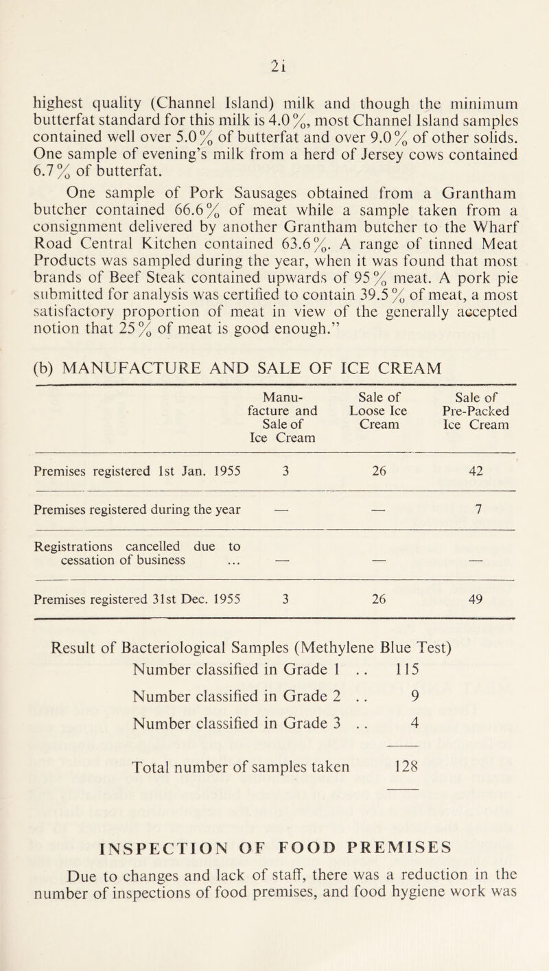 highest quality (Channel Island) milk and though the minimum butterfat standard for this milk is 4.0%, most Channel Island samples contained well over 5.0% of butterfat and over 9.0% of other solids. One sample of evening’s milk from a herd of Jersey cows contained 6.7 % of butterfat. One sample of Pork Sausages obtained from a Grantham butcher contained 66.6% of meat while a sample taken from a consignment delivered by another Grantham butcher to the Wharf Road Central Kitchen contained 63.6%. A range of tinned Meat Products was sampled during the year, when it was found that most brands of Beef Steak contained upwards of 95 % meat. A pork pie submitted for analysis was certified to contain 39.5 % of meat, a most satisfactory proportion of meat in view of the generally accepted notion that 25% of meat is good enough.” (b) MANUFACTURE AND SALE OF ICE CREAM Manu- facture and Sale of Ice Cream Sale of Loose Ice Cream Sale of Pre-Packed Ice Cream Premises registered 1st Jan. 1955 3 26 42 Premises registered during the year — — 7 Registrations cancelled due to cessation of business — — — Premises registered 31st Dec. 1955 3 26 49 Result of Bacteriological Samples (Methylene Blue Test) Number classified in Grade 1 .. 115 Number classified in Grade 2 .. 9 Number classified in Grade 3 .. 4 Total number of samples taken 128 INSPECTION OF FOOD PREMISES Due to changes and lack of staff, there was a reduction in the number of inspections of food premises, and food hygiene work was
