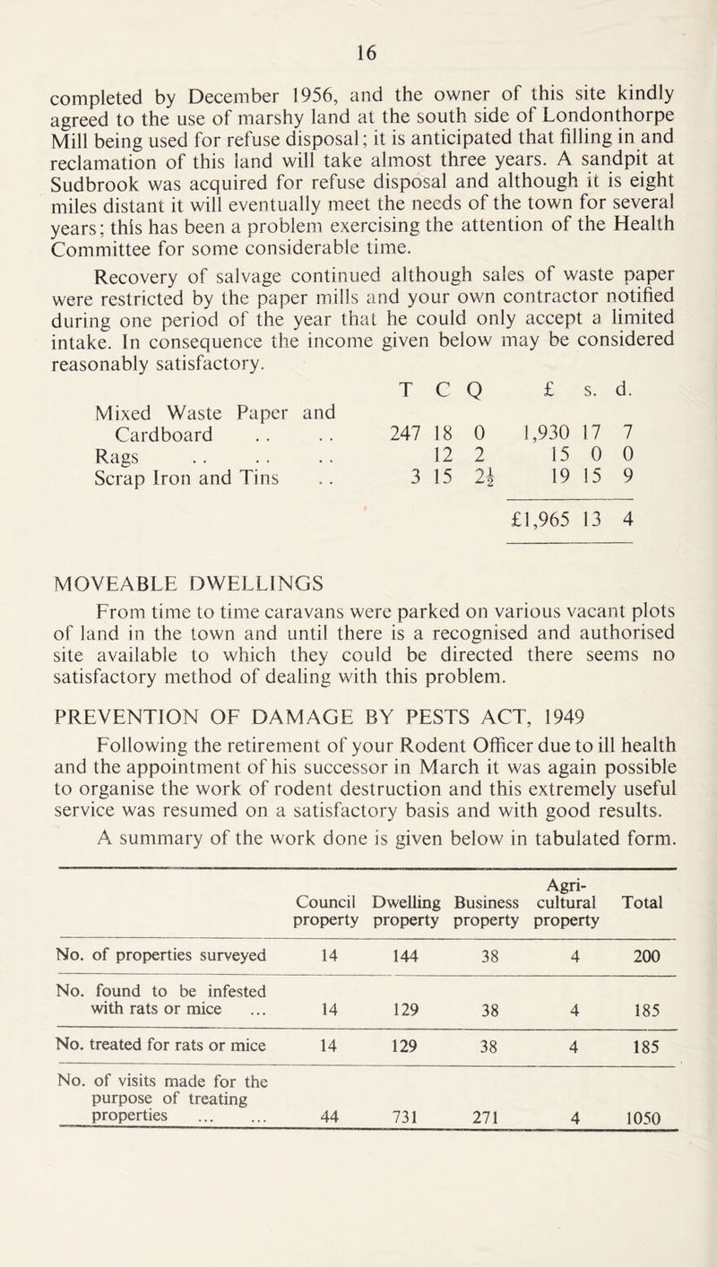 completed by December 1956, and the owner of this site kindly agreed to the use of marshy land at the south side of Londonthorpe Mill being used for refuse disposal; it is anticipated that filling in and reclamation of this land will take almost three years. A sandpit at Sudbrook was acquired for refuse disposal and although it is eight miles distant it will eventually meet the needs of the town for several years; this has been a problem exercising the attention of the Health Committee for some considerable time. Recovery of salvage continued although sales of waste paper were restricted by the paper mills and your own contractor notified during one period of the year that he could only accept a limited intake. In consequence the income given below may be considered reasonably satisfactory. Mixed Waste Paper and T C Q £ s. d. Cardboard 247 18 0 1,930 17 7 Rags 12 2 15 0 0 Scrap Iron and Tins 3 15 91 19 15 9 £1,965 13 4 MOVEABLE DWELLINGS From time to time caravans were parked on various vacant plots of land in the town and until there is a recognised and authorised site available to which they could be directed there seems no satisfactory method of dealing with this problem. PREVENTION OF DAMAGE BY PESTS ACT, 1949 Following the retirement of your Rodent Officer due to ill health and the appointment of his successor in March it was again possible to organise the work of rodent destruction and this extremely useful service was resumed on a satisfactory basis and with good results. A summary of the work done is given below in tabulated form. Council property Dwelling property Business property Agri- cultural property Total No. of properties surveyed 14 144 38 4 200 No. found to be infested with rats or mice 14 129 38 4 185 No. treated for rats or mice 14 129 38 4 185 No. of visits made for the purpose of treating properties 44 731 271 4 1050