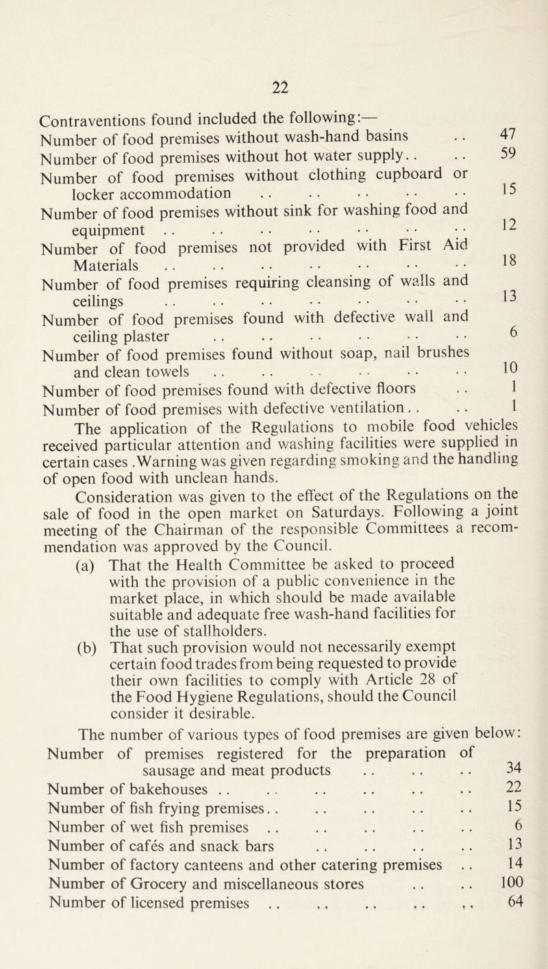 47 59 15 12 18 13 10 1 1 Contraventions found included the following: Number of food premises without wash-hand basins Number of food premises without hot water supply.. Number of food premises without clothing cupboard or locker accommodation Number of food premises without sink for washing food and equipment .. Number of food premises not provided with First Aid Materials Number of food premises requiring cleansing of walls and ceilings Number of food premises found with defective wall and ceiling plaster Number of food premises found without soap, nail brushes and clean towels Number of food premises found with defective floors Number of food premises with defective ventilation., The application of the Regulations to mobile food vehicles received particular attention and v/ashing facilities were supplied in certain cases .Warning was given regarding smoking and the handling of open food with unclean hands. Consideration was given to the effect of the Regulations on the sale of food in the open market on Saturdays. Following a joint meeting of the Chairman of the responsible Committees a recom- mendation was approved by the Council. (a) That the Health Committee be asked to proceed with the provision of a public convenience in the market place, in which should be made available suitable and adequate free wash-hand facilities for the use of stallholders. (b) That such provision would not necessarily exempt certain food trades from being requested to provide their own facilities to comply with Article 28 of the Food Hygiene Regulations, should the Council consider it desirable. The number of various types of food premises are given below: Number of premises registered for the preparation of sausage and meat products Number of bakehouses .. Number of fish frying premises.. Number of wet fish premises .. Number of cafes and snack bars Number of factory canteens and other catering premises Number of Grocery and miscellaneous stores Number of licensed premises 34 22 15 6 13 14 100 64