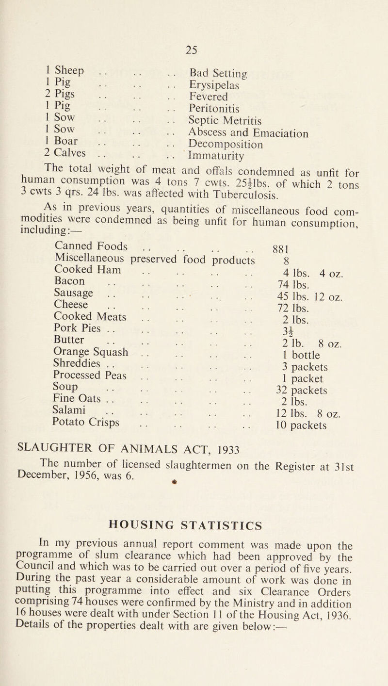Bad Setting .. Erysipelas Fevered Peritonitis Septic Metritis Abscess and Emaciation Decomposition Immaturity The total weight of meat and offals condemned as unfit for human consumption was 4 tons 7 cwts. 25ilbs. of which 2 tons 3 cwts 3 qrs, 24 lbs. was affected with Tuberculosis. As in previous years, quantities of miscellaneous food com- modities were condemned as being unfit for human consumption including:— ^ Canned Foods 881 Miscellaneous preserved food products 8 Cooked Ham Bacon . . 4 lbs. 4 oz. 74 lbs. Sausage .. .. ... 45 lbs. 12 oz. Cheese 72 lbs. Cooked Meats 2 lbs. Pork Pies .. 3^ Butter 2 lb. 8 oz. Orange Squash .. 1 bottle Shreddies .. 3 packets Processed Peas 1 packet Soup 32 packets Fine Oats .. 2 lbs. Salami 12 lbs. 8 oz. Potato Crisps 10 packets 1 Sheep 1 Pig 2 Pigs 1 Pig 1 Sow 1 Sow 1 Boar 2 Calves SLAUGHTER OF ANIMALS ACT, 1933 The number of licensed slaughtermen on the Register at 31st December, 1956, was 6. HOUSING STATISTICS In my previous annual report comment was made upon the programme of slum clearance which had been approved by the Council and which was to be carried out over a period of five years. During the past year a considerable amount of work was done in putting this programme into effect and six Clearance Orders comprising 74 houses were confirmed by the Ministry and in addition 16 houses were dealt with under Section 11 of the Housing Act, 1936. Details of the properties dealt with are given below:—