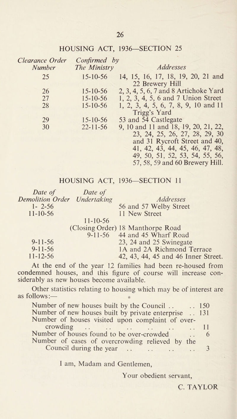 HOUSING ACT, 1936—SECTION 25 Clearance Order Confirmed by Number The Ministry Addresses 25 15-10-56 14, 15, 16, 17, 18, 19, 20, 21 and 22 Brewery Hill 26 15-10-56 2, 3,4, 5, 6, 7 and 8 Artichoke Yard 27 15-10-56 1, 2, 3, 4, 5, 6 and 7 Union Street 28 15-10-56 1, 2, 3, 4, 5, 6, 7, 8, 9, 10 and 11 Trigg’s Yard 29 15-10-56 53 and 54 Castlegate 30 22-11-56 9, 10 and 11 and 18, 19, 20, 21, 22, 23, 24, 25, 26, 27, 28, 29, 30 and 31 Rycroft Street and 40, 41, 42, 43, 44, 45, 46, 47, 48, 49, 50, 51, 52, 53, 54, 55, 56, 57, 58, 59 and 60 Brewery Hill. HOUSING ACT, 1936—SECTION 11 Date of Date of Demolition Order Undertaking Addresses 1- 2-56 56 and 57 Welby Street 11-10-56 11-10-56 11 New Street (Closing Order) 18 Manthorpe Road 9-11-56 44 and 45 Wharf Road 9-11-56 23, 24 and 25 Swinegate 9-11-56 lA and 2A Richmond Terrace 11-12-56 42, 43, 44, 45 and 46 Inner Street. At the end of the year 12 families had been re-housed from condemned houses, and this figure of course will increase con- siderably as new houses become available. Other statistics relating to housing which may be of interest are as follows:— Number of new houses built by the Council .. .. 150 Number of new houses built by private enterprise .. 131 Number of houses visited upon complaint of over- crowding 11 Number of houses found to be over-crowded .. 6 Number of cases of overcrowding relieved by the Council during the year .. .. . . . . 3 I am. Madam and Gentlemen, Your obedient servant, C. TAYLOR