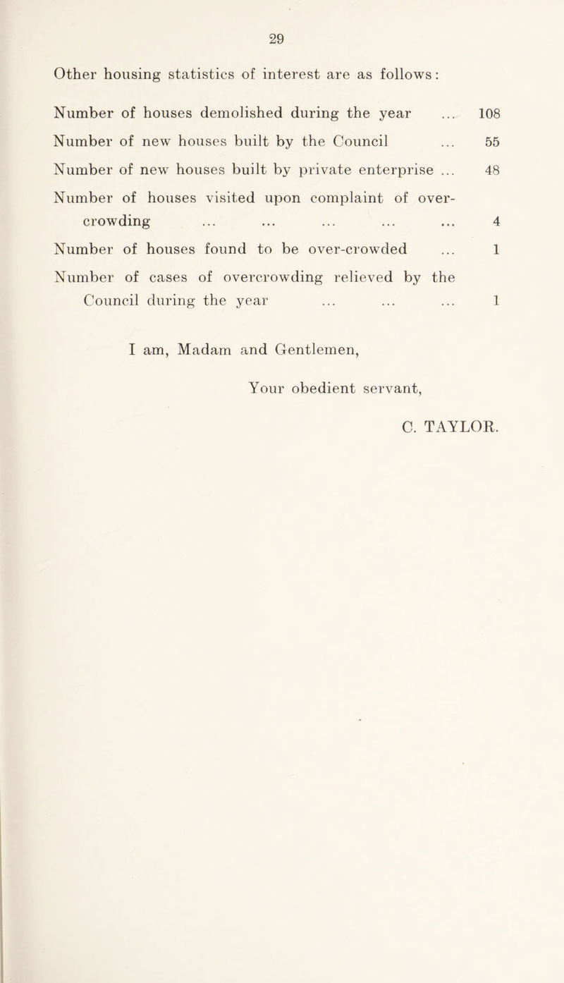 Other housing statistics of interest are as follows: Number of houses demolished during the year ... 108 Number of new houses built by the Council ... 55 Number of new houses built by private enterprise ... 48 Number of houses visited upon complaint of over- crowding ... ... ... ... ... 4 Number of houses found to be over-crowded ... 1 Number of cases of overcrowding relieved by the Council during the year ... ... ... 1 I am, Madam and Gentlemen, Your obedient servant, C. TAYLOR.