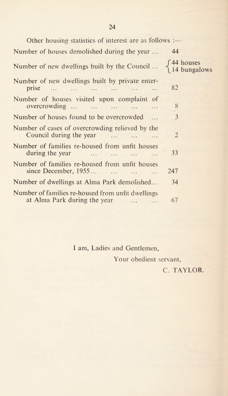 Other housing statistics of interest are as follows :— Number of houses demolished during the year ... Number of new dwellings built by the Council... Number of new dwellings built by private enter- prise Number of houses visited upon complaint of overcrowding 44 f 44 houses \ 14 bungalows 82 8 Number of houses found to be overcrowded ... 3 Number of cases of overcrowding relieved by the Council during the year ... ... ... 2 Number of families re-housed from unfit houses during the year ... ... ... ... 33 Number of families re-housed from unfit houses since December, 1955... ... ... ... 247 Number of dwellings at Alma Park demolished... 34 Number of families re-housed from unfit dwellings at Alma Park during the year ... ... 67 I am, Ladies and Gentlemen, Your obedient servant, C. TAYLOR.