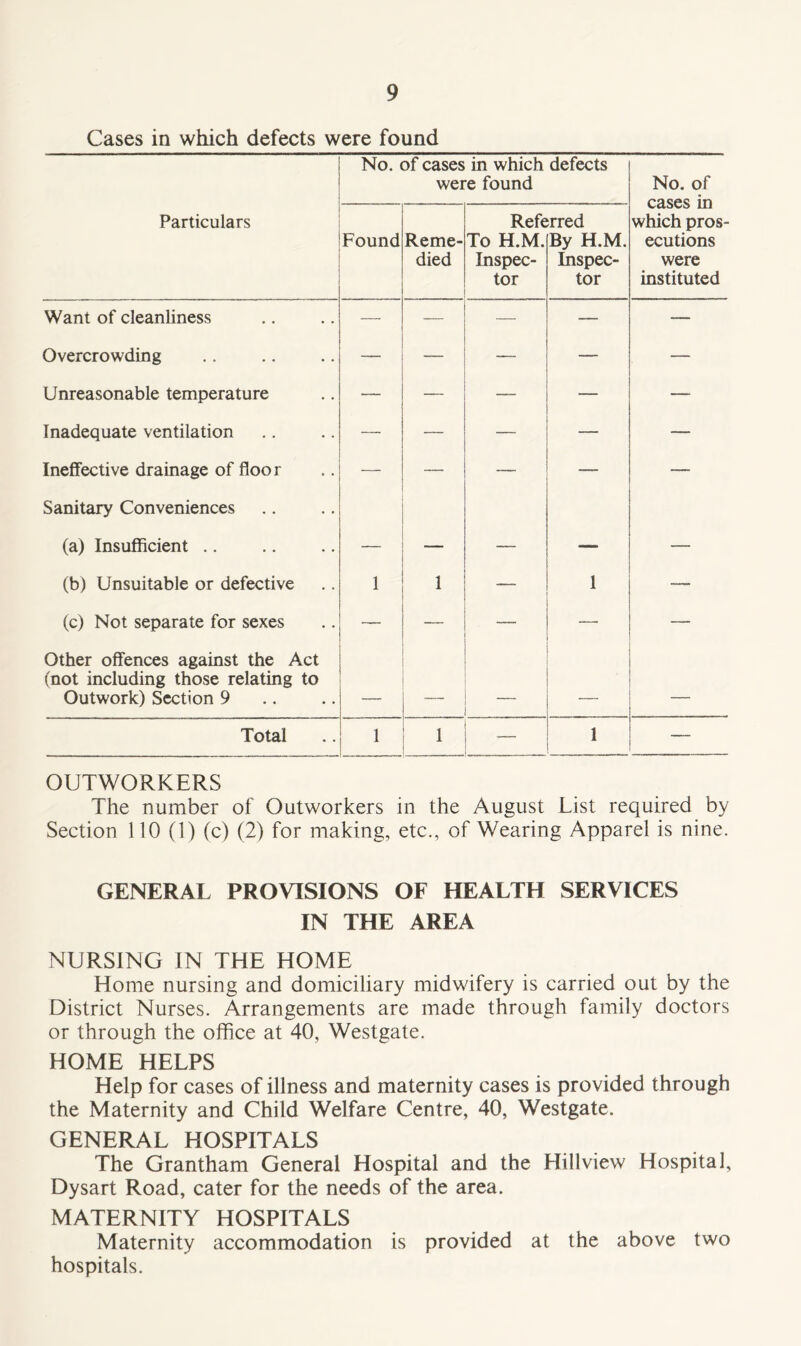 Cases in which defects were found No. of cases in which defects were found No. of cases in which pros- ecutions were instituted Particulars Found Reme- died Refe To H.M. Inspec- tor rred By H.M. Inspec- tor Want of cleanliness — — — — — Overcrowding — — — — — Unreasonable temperature — — — — — Inadequate ventilation — — — — — Ineffective drainage of floor — — — — .— Sanitary Conveniences (a) Insufficient .. (-B(i _ (b) Unsuitable or defective 1 1 1 — (c) Not separate for sexes — — — — Other offences against the Act (not including those relating to Outwork) Section 9 _____ Total 1 1 1 — OUTWORKERS The number of Outworkers in the August List required by Section 110 (1) (c) (2) for making, etc., of Wearing Apparel is nine. GENERAL PROVISIONS OF HEALTH SERVICES IN THE AREA NURSING IN THE HOME Home nursing and domiciliary midwifery is carried out by the District Nurses. Arrangements are made through family doctors or through the office at 40, Westgate. HOME HELPS Help for cases of illness and maternity cases is provided through the Maternity and Child Welfare Centre, 40, Westgate. GENERAL HOSPITALS The Grantham General Hospital and the Hillview Hospital, Dysart Road, cater for the needs of the area. MATERNITY HOSPITALS Maternity accommodation is provided at the above two hospitals.