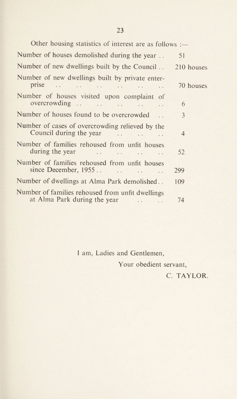 Other housing statistics of interest are as follows :— Number of houses demolished during the year . . 51 Number of new dwellings built by the Council . . 210 houses Number of new dwellings built by private enter- prise .. . . .. .. .. .. 70 houses Number of houses visited upon complaint of overcrowding . . . . . . .. . . 6 Number of houses found to be overcrowded . . 3 Number of cases of overcrowding relieved by the Council during the year . . . . . . 4 Number of families rehoused from unfit houses during the year . . .. . . . . 52 Number of families rehoused from unfit houses since December, 1955 .. .. .. .. 299 Number of dwellings at Alma Park demolished.. 109 Number of families rehoused from unfit dwellings at Alma Park during the year . . . . 74 I am, Ladies and Gentlemen, Your obedient servant, C. TAYLOR.