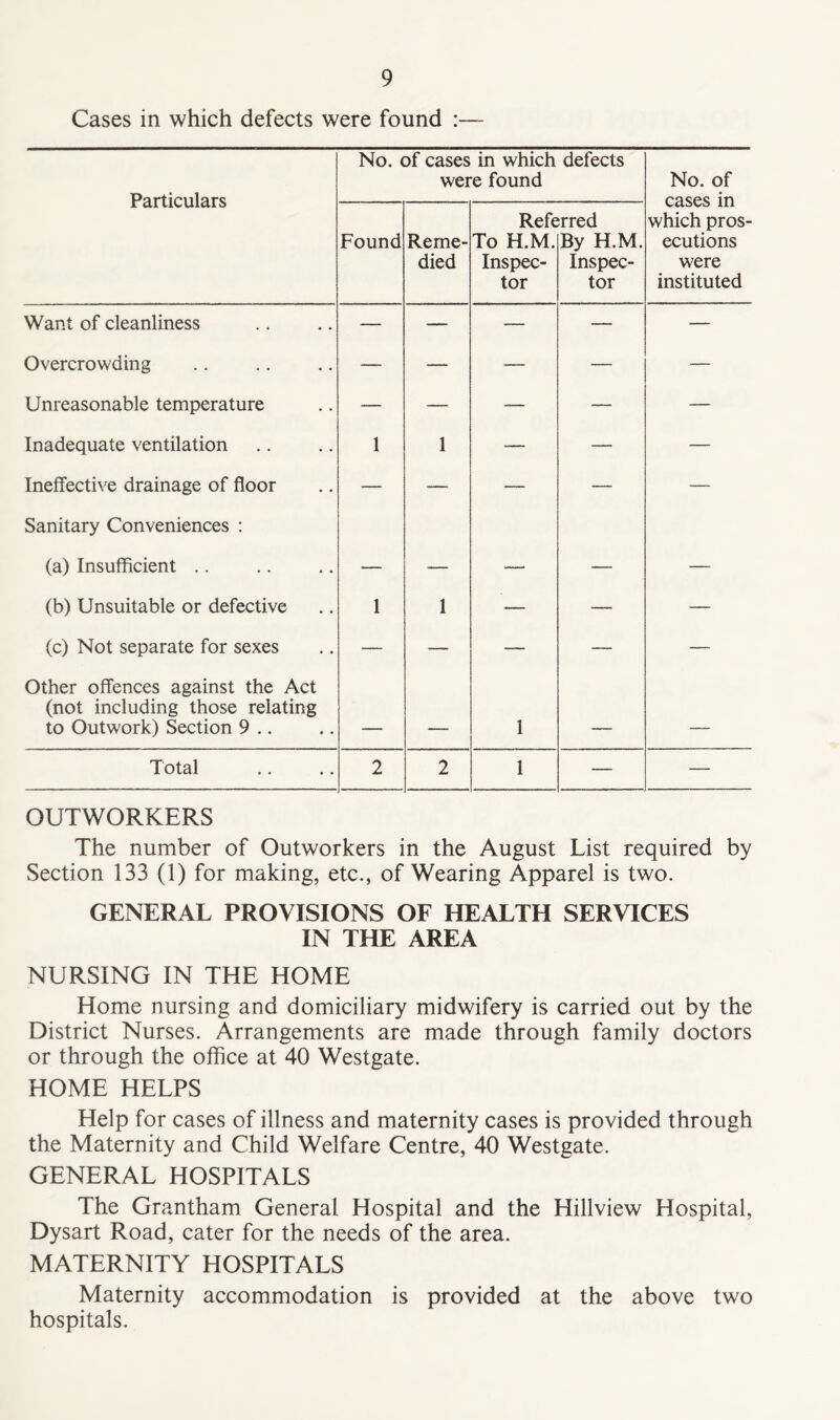Cases in which defects were found :— Particulars No. of cases in which defects were found No. of cases in which pros ecutions were instituted Found Reme- died Refe To H.M. Inspec- tor rred By H.M. Inspec- tor Want of cleanliness — — — — — Overcrowding — — — — — Unreasonable temperature — — — — — Inadequate ventilation 1 1 — — — Ineffective drainage of floor — — — — — Sanitary Conveniences : (a) Insufficient .. — — — — — (b) Unsuitable or defective 1 1 — — — (c) Not separate for sexes — — — — — Other offences against the Act (not including those relating to Outwork) Section 9 .. — — 1 — — Total 2 2 1 — — OUTWORKERS The number of Outworkers in the August List required by Section 133 (1) for making, etc., of Wearing Apparel is two. GENERAL PROVISIONS OF HEALTH SERVICES IN THE AREA NURSING IN THE HOME Home nursing and domiciliary midwifery is carried out by the District Nurses. Arrangements are made through family doctors or through the office at 40 Westgate. HOME HELPS Help for cases of illness and maternity cases is provided through the Maternity and Child Welfare Centre, 40 Westgate. GENERAL HOSPITALS The Grantham General Hospital and the Hillview Hospital, Dysart Road, cater for the needs of the area. MATERNITY HOSPITALS Maternity accommodation is provided at the above two hospitals.