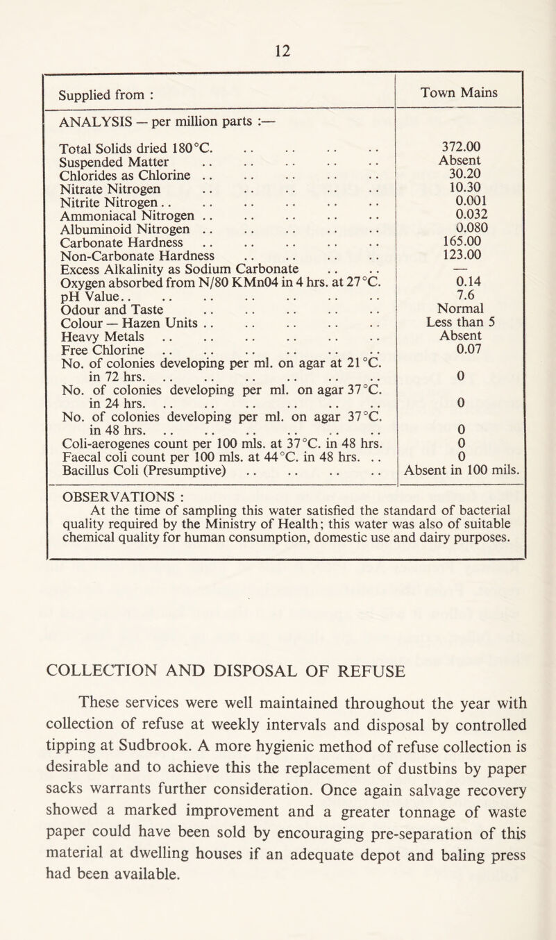 Supplied from : Town Mains ANALYSIS — per million parts Total Solids dried 180°C. 372.00 Suspended Matter Absent Chlorides as Chlorine 30.20 Nitrate Nitrogen 10.30 Nitrite Nitrogen 0.001 Ammoniacal Nitrogen .. 0.032 Albuminoid Nitrogen .. 0.080 Carbonate Hardness 165.00 Non-Carbonate Hardness 123.00 Excess Alkalinity as Sodium Carbonate — Oxygen absorbed from N/80 KMn04 in 4 hrs. at 27 °C. 0.14 pH Value.. 7.6 Odour and Taste Normal Colour — Hazen Units Less than 5 Heavy Metals Absent Free Chlorine 0.07 No. of colonies developing per ml. on agar at 21 °C. in 72 hrs. 0 No. of colonies developing per ml. on agar 37 °C. in 24 hrs. 0 No. of colonies developing per ml. on agar 37 °C. in 48 hrs. 0 Coli-aerogenes count per 100 mis. at 37 °C. in 48 hrs. 0 Faecal coli count per 100 mis. at 44°C. in 48 hrs. .. 0 Bacillus Coli (Presumptive) Absent in 100 mils. OBSERVATIONS : At the time of sampling this water satisfied the standard of bacterial quality required by the Ministry of Health; this water was also of suitable chemical quality for human consumption, domestic use and dairy purposes. COLLECTION AND DISPOSAL OF REFUSE These services were well maintained throughout the year with collection of refuse at weekly intervals and disposal by controlled tipping at Sudbrook. A more hygienic method of refuse collection is desirable and to achieve this the replacement of dustbins by paper sacks warrants further consideration. Once again salvage recovery showed a marked improvement and a greater tonnage of waste paper could have been sold by encouraging pre-separation of this material at dwelling houses if an adequate depot and baling press had been available.