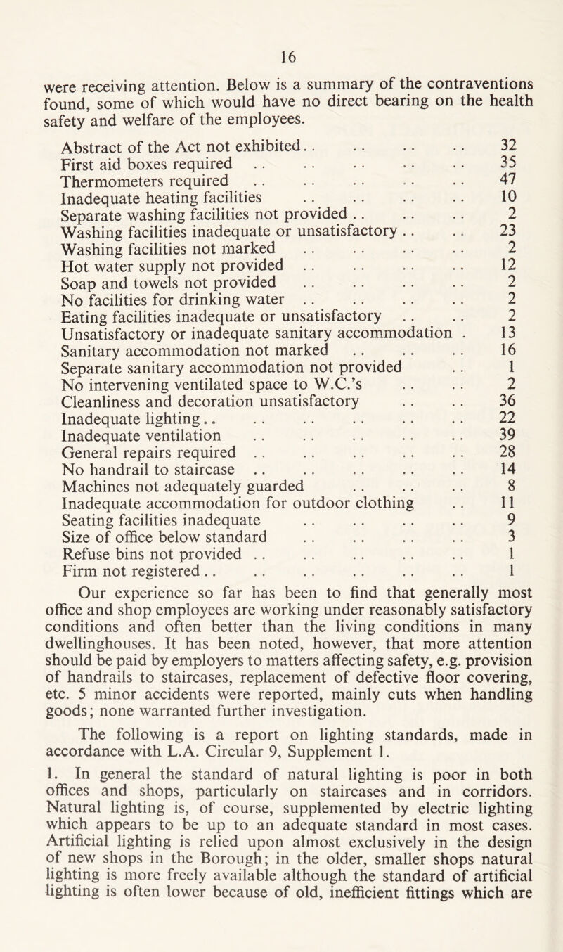 were receiving attention. Below is a summary of the contraventions found, some of which would have no direct bearing on the health safety and welfare of the employees. Abstract of the Act not exhibited.. .. .. .. 32 First aid boxes required .. .. . . .. .. 35 Thermometers required .. .. .. .. .. 47 Inadequate heating facilities .. .. .. .. 10 Separate washing facilities not provided .. .. .. 2 Washing facilities inadequate or unsatisfactory .. .. 23 Washing facilities not marked .. .. .. .. 2 Hot water supply not provided .. 12 Soap and towels not provided .. .. .. .. 2 No facilities for drinking water 2 Eating facilities inadequate or unsatisfactory .. .. 2 Unsatisfactory or inadequate sanitary accommodation . 13 Sanitary accommodation not marked .. .. .. 16 Separate sanitary accommodation not provided .. 1 No intervening ventilated space to W.C.’s .. .. 2 Cleanliness and decoration unsatisfactory .. .. 36 Inadequate lighting.. .. .. .. .. .. 22 Inadequate ventilation .. .. .. .. .. 39 General repairs required .. .. .. .. .. 28 No handrail to staircase .. .. .. .. .. 14 Machines not adequately guarded .. .. .. 8 Inadequate accommodation for outdoor clothing .. 11 Seating facilities inadequate .. .. .. .. 9 Size of office below standard .. .. .. .. 3 Refuse bins not provided .. .. .. .. .. 1 Firm not registered .. .. .. .. .. .. 1 Our experience so far has been to find that generally most office and shop employees are working under reasonably satisfactory conditions and often better than the living conditions in many dwellinghouses. It has been noted, however, that more attention should be paid by employers to matters affecting safety, e.g. provision of handrails to staircases, replacement of defective floor covering, etc. 5 minor accidents were reported, mainly cuts when handling goods; none warranted further investigation. The following is a report on lighting standards, made in accordance with L.A. Circular 9, Supplement 1. 1. In general the standard of natural lighting is poor in both offices and shops, particularly on staircases and in corridors. Natural lighting is, of course, supplemented by electric lighting which appears to be up to an adequate standard in most cases. Artificial lighting is relied upon almost exclusively in the design of new shops in the Borough; in the older, smaller shops natural lighting is more freely available although the standard of artificial lighting is often lower because of old, inefficient fittings which are